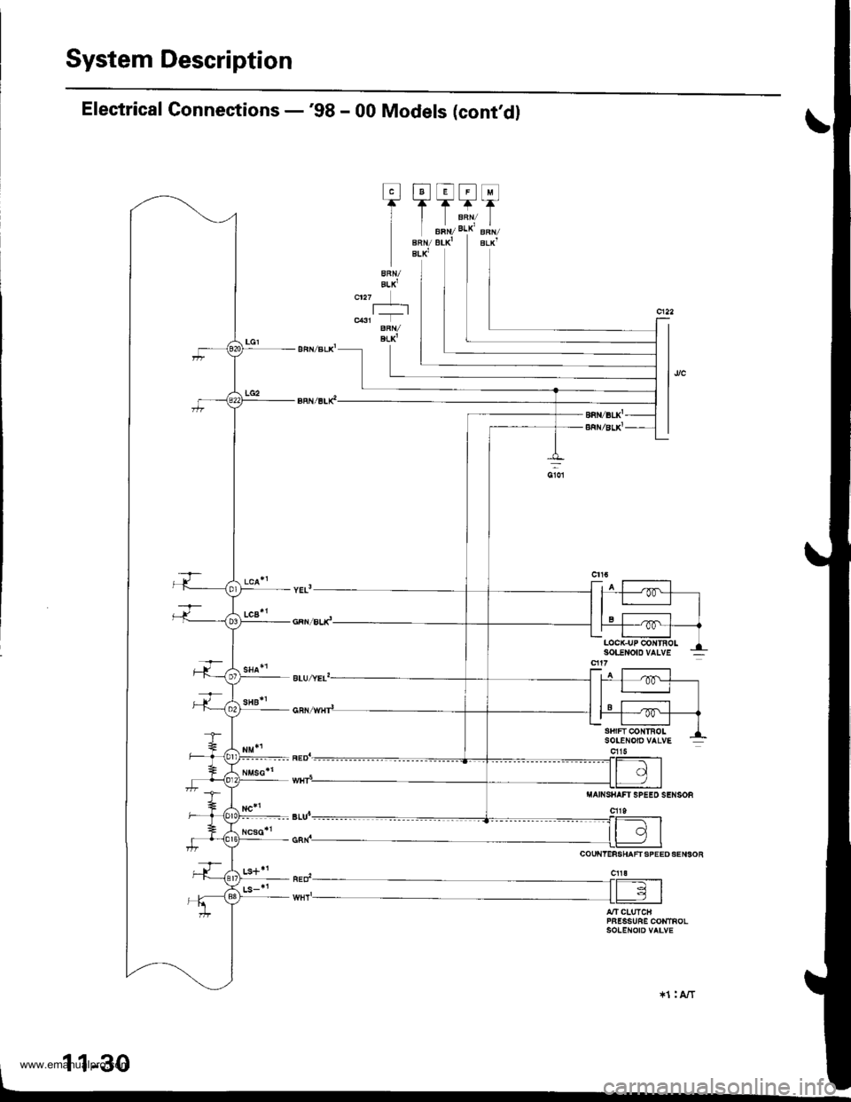 HONDA CR-V 1999 RD1-RD3 / 1.G Workshop Manual 
System Description
Electrical Conneetions -98 - 00 Models (contdl
fJ-l
Fl
BRN/aLKlc121
r=r
BRN/eLxr
F]
Tl
BLKt
f:t
T9RN/atx
fJ!l
BRN/gLxl
fJ
T
BRN/aLKl
IIAINSIIAFI SPEED SENSOF
c119
clll--l| 3|
A/