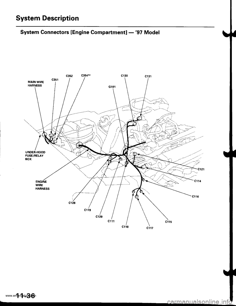 HONDA CR-V 2000 RD1-RD3 / 1.G Workshop Manual 
System Description
System Gonnectors [Engine Compartmentl -97 Model
MAIN WIREHARNESS
UNOER.HOODFUSE/RELAY80x
1 1-36
....
ct21
cl11
cl16
www.emanualpro.com  