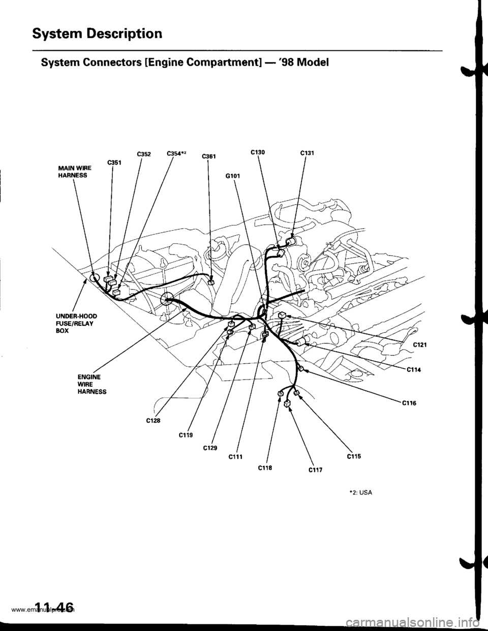 HONDA CR-V 1997 RD1-RD3 / 1.G User Guide 
System Description
System Connectors lEngine Gompartment] -98 Model
MAIN WIREHARNESS
UNDER.HOODFUSE/RELAYBOX
ENGINEw|REHARNESS
*2: USA
11-46
www.emanualpro.com  