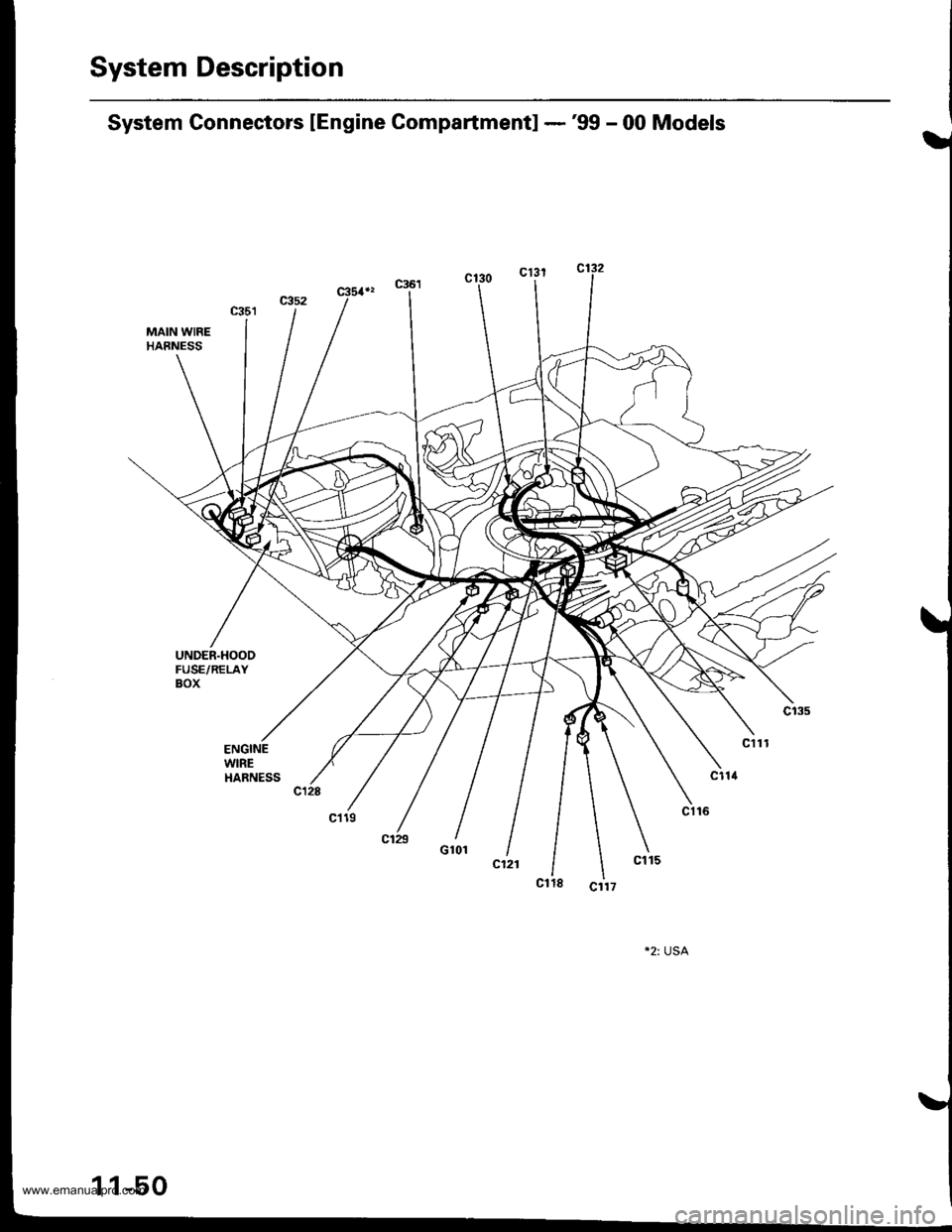 HONDA CR-V 1998 RD1-RD3 / 1.G Workshop Manual 
System Description
System Gonnectors lEngine Compartment] -99 - 00 Models
MAIN WIREHAENESS
UNDER.HOOOFUSE/RELAYBOX
ENGINEWIREHARNESS
www.emanualpro.com  