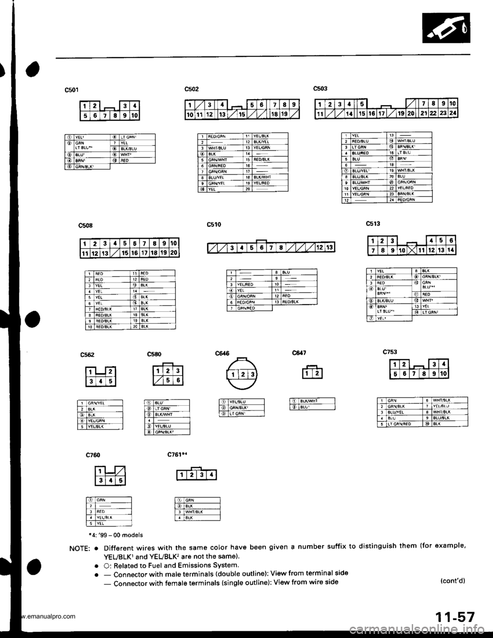 HONDA CR-V 1999 RD1-RD3 / 1.G Owners Guide 
rE0
c508
*4:99 -00 models
NOTE: . Different wires with the same color have been given a number suffix to distinguish them (for example,
YEUBLKT and YEUBLK� are not the samol.
O: Related to Fuel and