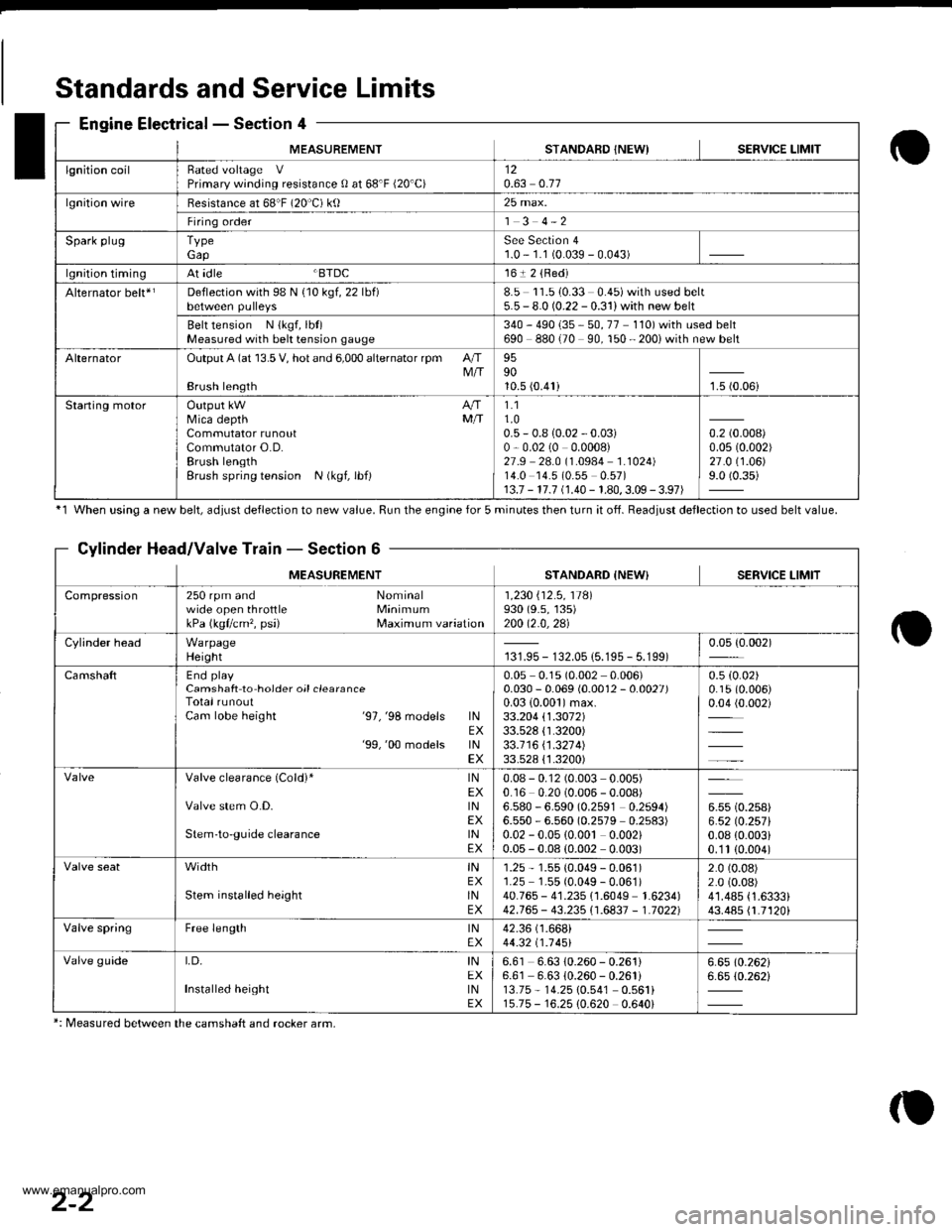 HONDA CR-V 1999 RD1-RD3 / 1.G User Guide 
MEASUREMENTSTANDAFD INEWISERVICE LIMIT
lgnition coilRated voltage VPrimary winding resistance 0 at 68F (20C)120.63 0.77
lgnition wireBesistance at 68"F (20 C) ktl25 max.
Firing order1 3 4-2
Spark p