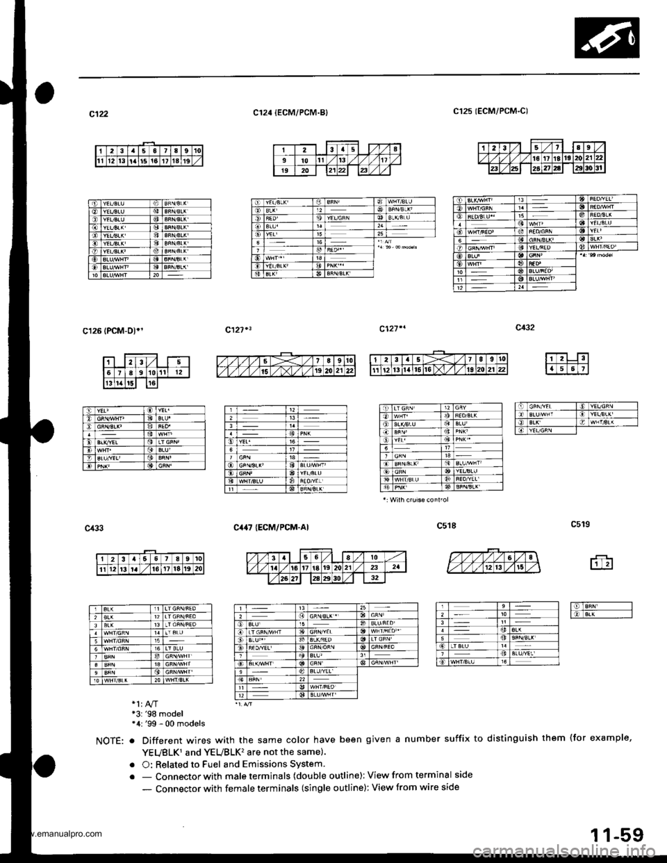 HONDA CR-V 1998 RD1-RD3 / 1.G Workshop Manual 
t23a1I12t3ltat5t011t8t9
ct22
c126 (PCM-O)*,
ot33
c124 {ECM/PCM.B}
C,r47 (ECM/PCM-Al
c121*3c127�.
cl25 tECM/PCM-C)
c132
o
*1:4,/T 1 all*3: 98 model4:99 - 00 models
NOTE: . Different wires with 