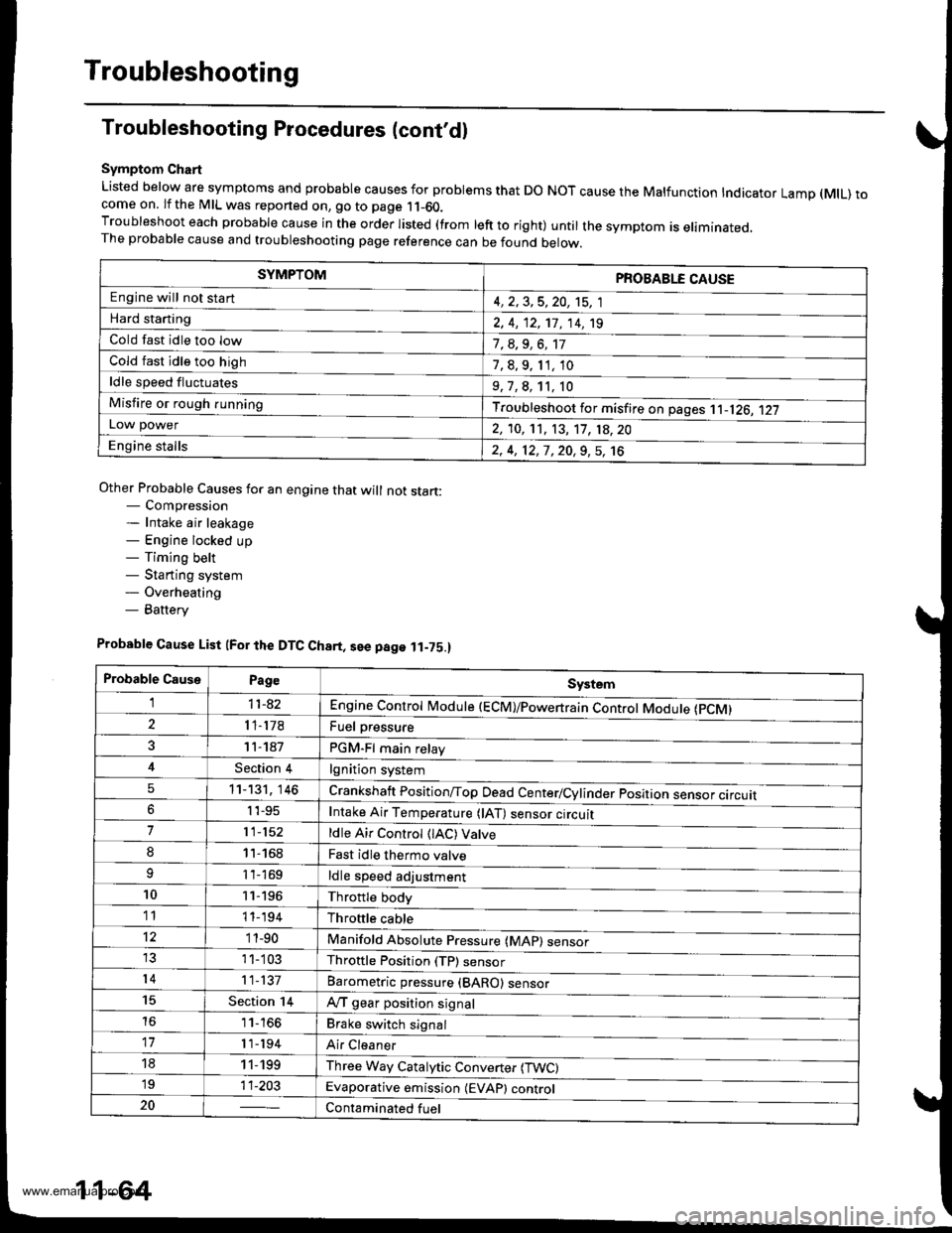 HONDA CR-V 1998 RD1-RD3 / 1.G Workshop Manual
Troubleshooting
Troubleshooting Procedures (contdl
Symptom Chart
Listed below are symptoms and probable causes for problems that DO NOT cause the Malfunction Indicator Lamp (MlL) tocome on. lf the M HONDA CR-V 1998 RD1-RD3 / 1.G Workshop Manual
Troubleshooting
Troubleshooting Procedures (contdl
Symptom Chart
Listed below are symptoms and probable causes for problems that DO NOT cause the Malfunction Indicator Lamp (MlL) tocome on. lf the M