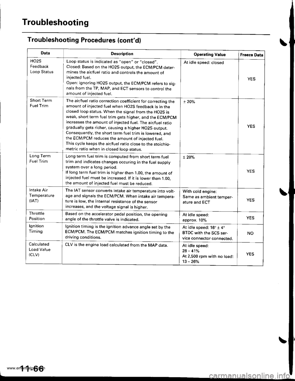 HONDA CR-V 1998 RD1-RD3 / 1.G Workshop Manual
Troubleshooting
Troubleshooting Procedures (contd)
DataDescliptionOperating ValueFreezo Data
HO2S
Feedback
Loop Status
Loop status is indicated as "open" or "closed".
Closed: Based on the HO2S outpu HONDA CR-V 1998 RD1-RD3 / 1.G Workshop Manual
Troubleshooting
Troubleshooting Procedures (contd)
DataDescliptionOperating ValueFreezo Data
HO2S
Feedback
Loop Status
Loop status is indicated as "open" or "closed".
Closed: Based on the HO2S outpu
