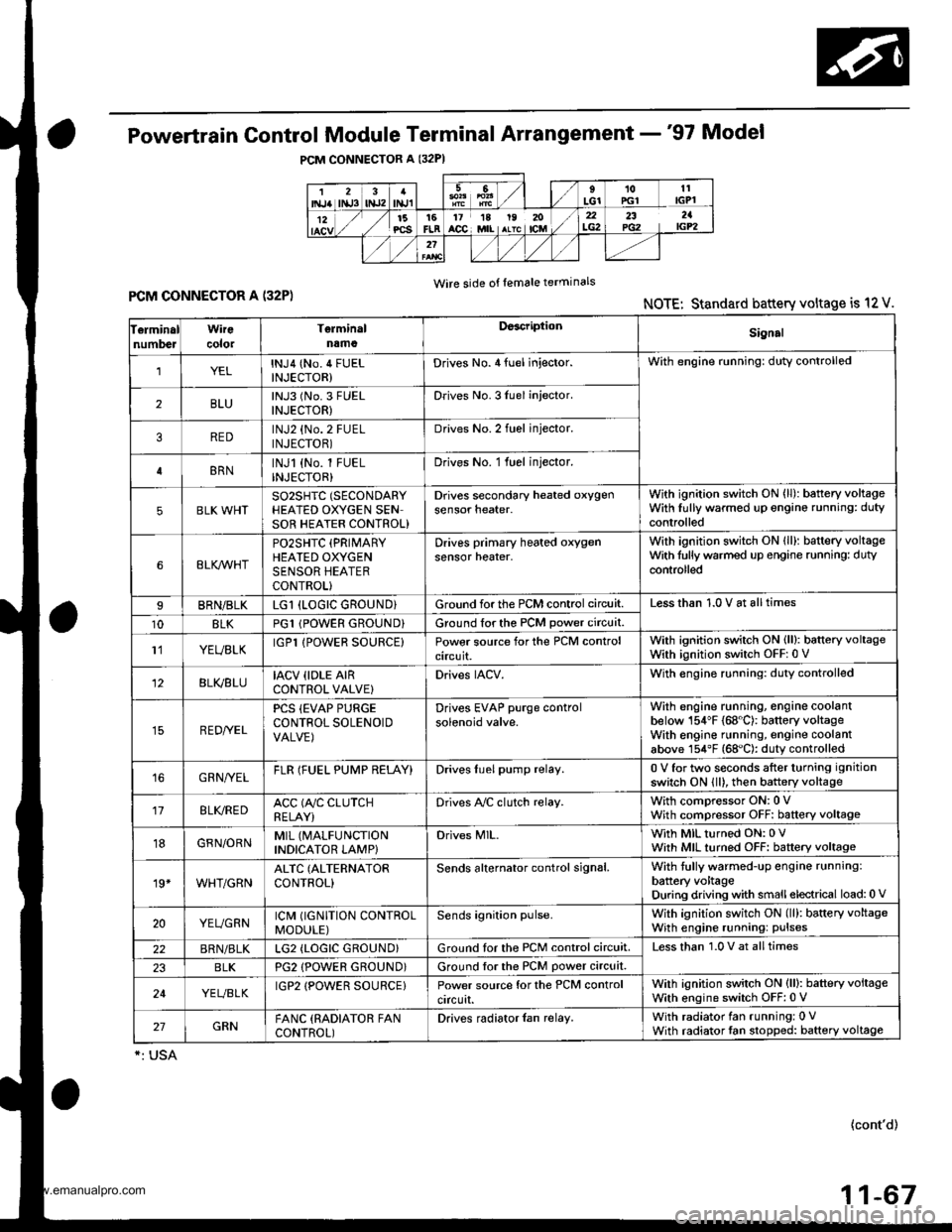 HONDA CR-V 1997 RD1-RD3 / 1.G User Guide
Powertrain Control Module Terminal Arrangement -97 Model
FCM CONNECTOR A (32P)NOTE: Standard battery voltage is 12 V.
Wire side of lemale terminals
f€rminalnumlreJWirecolor
Telminalnama
Descriptio HONDA CR-V 1997 RD1-RD3 / 1.G User Guide
Powertrain Control Module Terminal Arrangement -97 Model
FCM CONNECTOR A (32P)NOTE: Standard battery voltage is 12 V.
Wire side of lemale terminals
f€rminalnumlreJWirecolor
Telminalnama
Descriptio