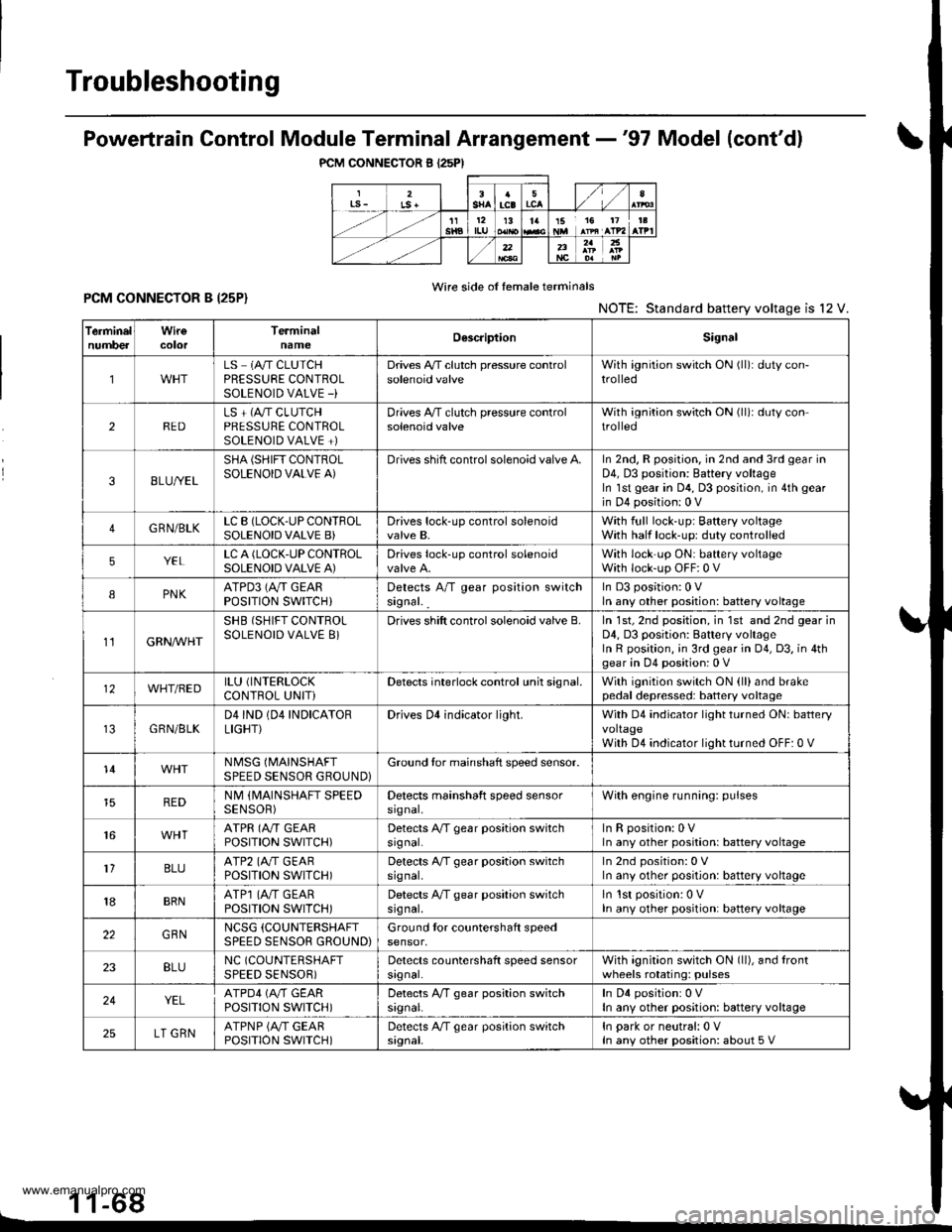 HONDA CR-V 1998 RD1-RD3 / 1.G Workshop Manual
Troubleshooting
PCM CONNECTOR B I25PI
Powertrain Control Module Terminal Arrangement -97 Model (contdl
Wire side of female terminalsPCM CONNECTOR B I25P}NOTE: Standard battery voltage is l2 V.
1 1- HONDA CR-V 1998 RD1-RD3 / 1.G Workshop Manual
Troubleshooting
PCM CONNECTOR B I25PI
Powertrain Control Module Terminal Arrangement -97 Model (contdl
Wire side of female terminalsPCM CONNECTOR B I25P}NOTE: Standard battery voltage is l2 V.
1 1-