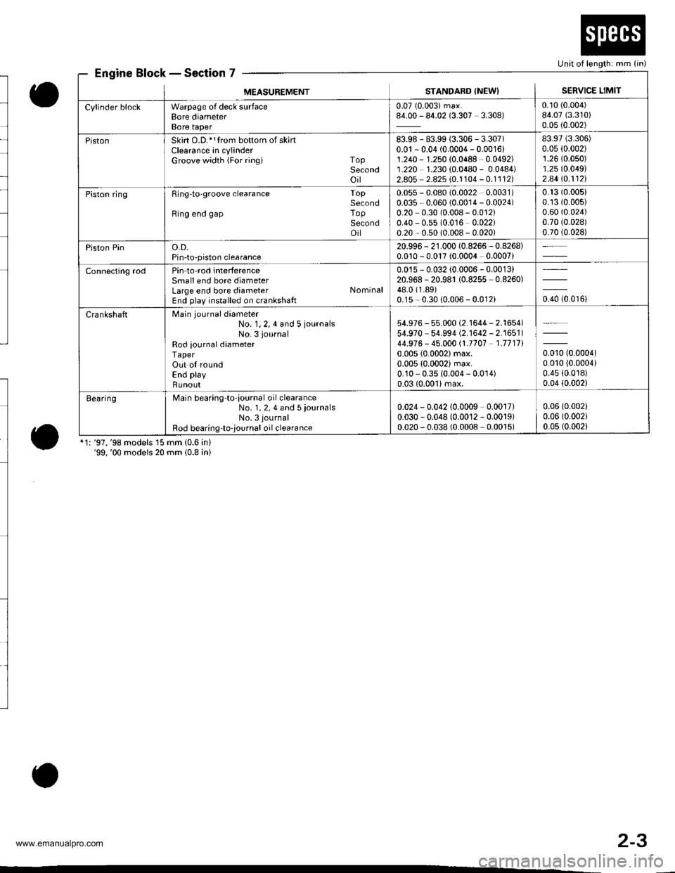 HONDA CR-V 2000 RD1-RD3 / 1.G Workshop Manual 
Engine Block - Section 7
o
o*1: 97,98 models 15 mm (0.6 in)99,00 models 20 mm (0.8 ini
Unit of length: mm (in)
MEASUREMENTSTANDARD (NEWISERVICE LIMIT
Cylinder blockWarpage of deck surfaceBore dia