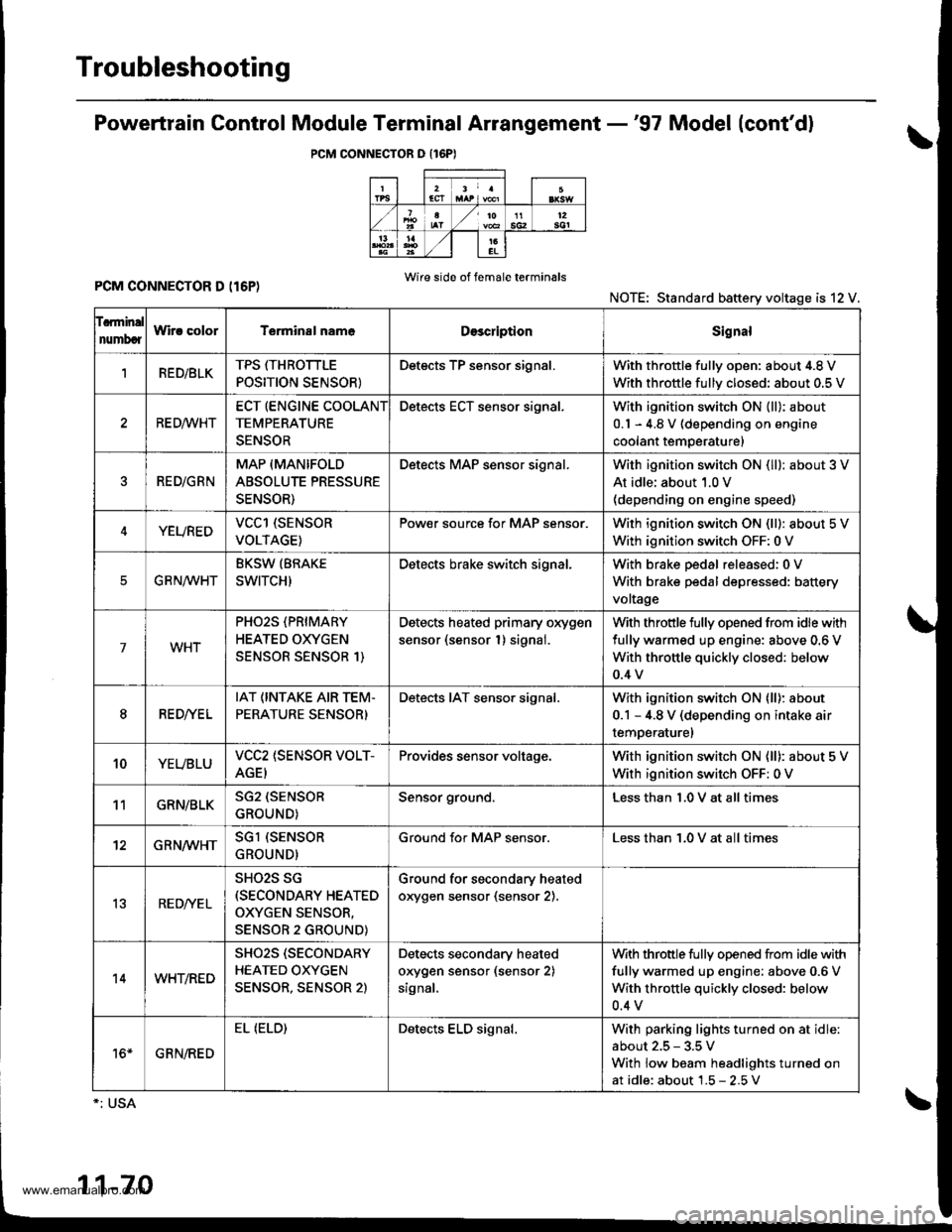 HONDA CR-V 1998 RD1-RD3 / 1.G Workshop Manual
Troubleshooting
Powertrain Gontrol Module Terminal Arrangement -97 Model (contd)
PCM CONNECTOR O {16PI
PCM CONNECTOR D (I6P)Wire side of f6male terminals
NOTE: Standard battery voltage is 12 V.
f.r HONDA CR-V 1998 RD1-RD3 / 1.G Workshop Manual
Troubleshooting
Powertrain Gontrol Module Terminal Arrangement -97 Model (contd)
PCM CONNECTOR O {16PI
PCM CONNECTOR D (I6P)Wire side of f6male terminals
NOTE: Standard battery voltage is 12 V.
f.r