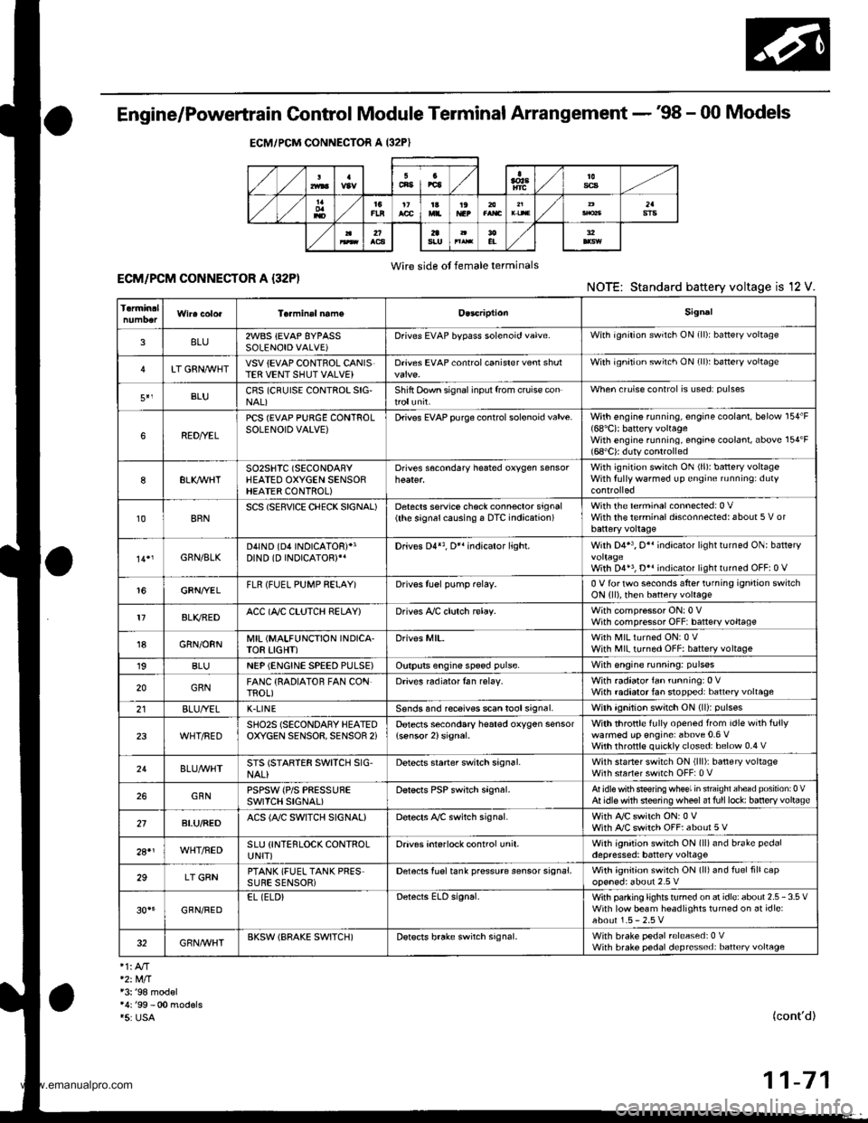 HONDA CR-V 1998 RD1-RD3 / 1.G Workshop Manual
Engine/Powertrain Control Module Terminal Arrangement - 38 - 00 Models
ECM/PCM CONNECTOR A (32P}
,/./5aIsca
,/ l,/t5ItsTs
n2ls!uCI
Wire side ot female terminalsECM/FCM CONNECTOR A {32P)NOTE: Standard HONDA CR-V 1998 RD1-RD3 / 1.G Workshop Manual
Engine/Powertrain Control Module Terminal Arrangement - 38 - 00 Models
ECM/PCM CONNECTOR A (32P}
,/./5aIsca
,/ l,/t5ItsTs
n2ls!uCI
Wire side ot female terminalsECM/FCM CONNECTOR A {32P)NOTE: Standard