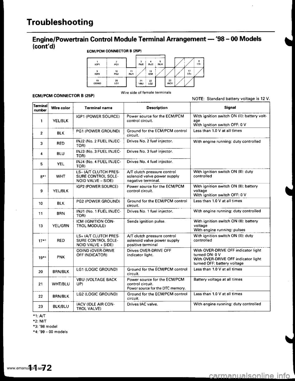 HONDA CR-V 1998 RD1-RD3 / 1.G Owners Manual
Troubleshooting
Engine/Powertrain Control Module Terminal Arrangement - 98 - 00 Models
(contd)
ECM/PCM CONNECTOR B {25PI
Wire side of female terminalsECM/PCM CONNECTOR B I25PI
*2t MlT*3: 98 model" HONDA CR-V 1998 RD1-RD3 / 1.G Owners Manual
Troubleshooting
Engine/Powertrain Control Module Terminal Arrangement - 98 - 00 Models
(contd)
ECM/PCM CONNECTOR B {25PI
Wire side of female terminalsECM/PCM CONNECTOR B I25PI
*2t MlT*3: 98 model"