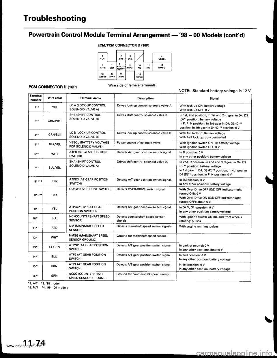 HONDA CR-V 1998 RD1-RD3 / 1.G Owners Manual
Troubleshooting
Powertrain Control Module Terminal Arrangement -98 - 00 Models (contdl
PCM CONNECTOR D (16P)NOTE: Standard battery voltage is 12 V.
i1:A/T *3:98 model2: M/T *4:99 00 models
ECM/P HONDA CR-V 1998 RD1-RD3 / 1.G Owners Manual
Troubleshooting
Powertrain Control Module Terminal Arrangement -98 - 00 Models (contdl
PCM CONNECTOR D (16P)NOTE: Standard battery voltage is 12 V.
i1:A/T *3:98 model2: M/T *4:99 00 models
ECM/P