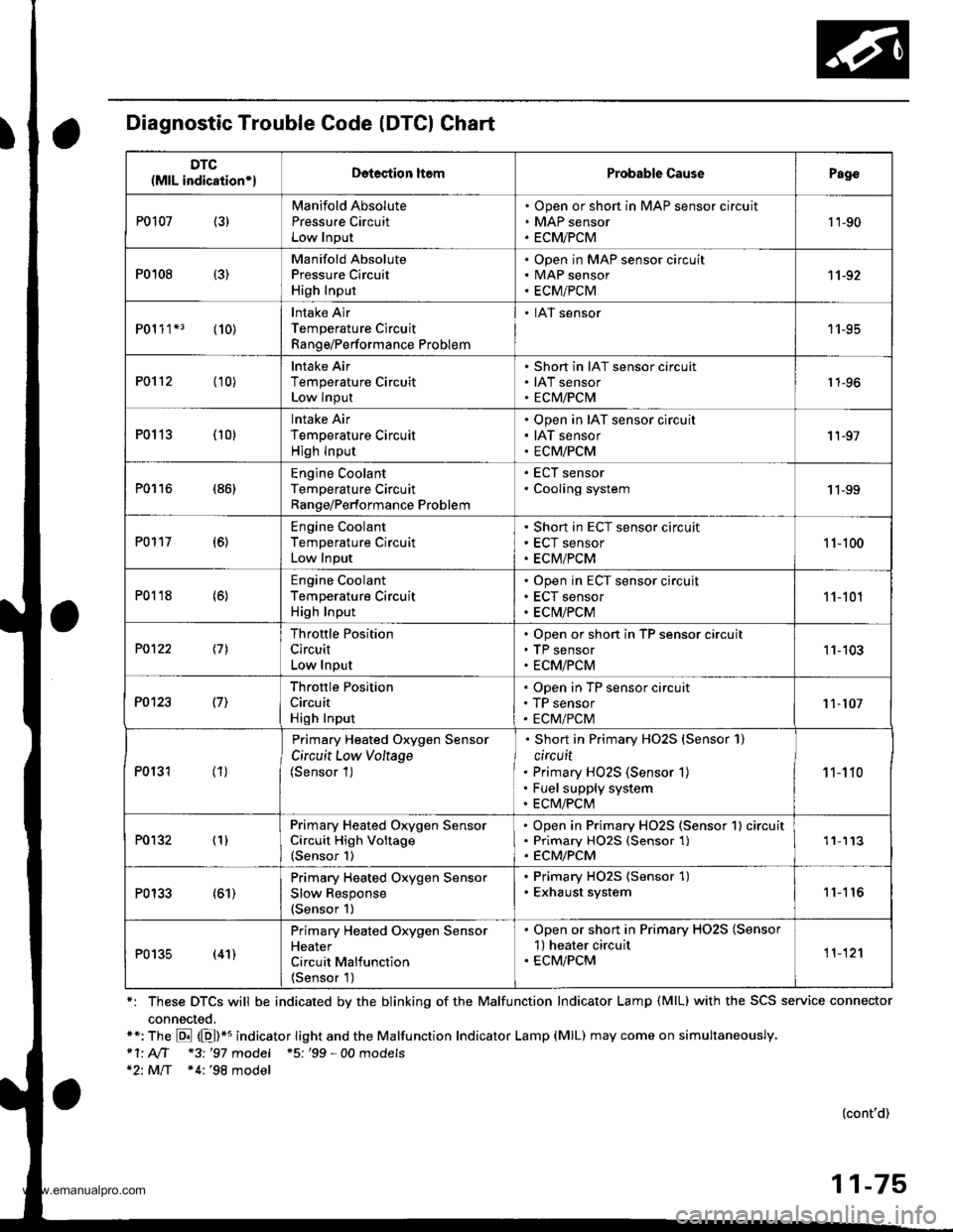 HONDA CR-V 1998 RD1-RD3 / 1.G Owners Manual
Diagnostic Trouble Code (DTCI Chart
*: These DTCS will be indicated by the blinking of the Malfunction Indicator Lamp (MlL) with the SCS service connector
connected.**: The E (E)*u indicator tight an HONDA CR-V 1998 RD1-RD3 / 1.G Owners Manual
Diagnostic Trouble Code (DTCI Chart
*: These DTCS will be indicated by the blinking of the Malfunction Indicator Lamp (MlL) with the SCS service connector
connected.**: The E (E)*u indicator tight an