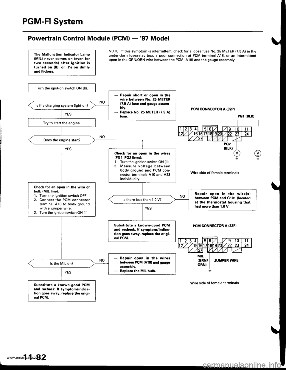 HONDA CR-V 1998 RD1-RD3 / 1.G User Guide 
PGM-FI System
Powertrain Control Module {PCM} -97 Model
NOTE: lf this symptom is intermiftent, check for a loose fuse No. 25 METER (7.5 A) in theunderdash f{rse/relay box, a poor connection at PCM t