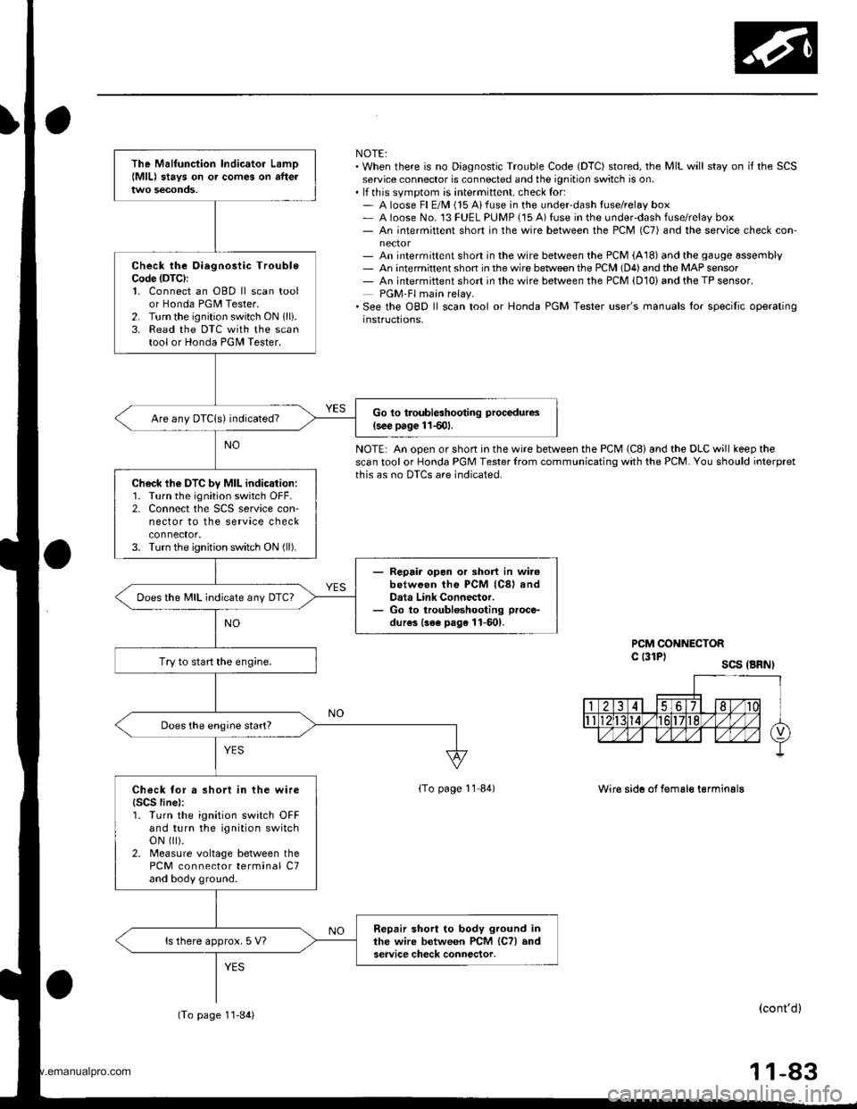 HONDA CR-V 2000 RD1-RD3 / 1.G Service Manual
NOTE:. When there is no Diagnostic Trouble Code (DTC) stored, the MIL will stay on if the SCSservice connector is connected and the ignition switch is on.. lf this svmotom is intermittent, check for: HONDA CR-V 2000 RD1-RD3 / 1.G Service Manual
NOTE:. When there is no Diagnostic Trouble Code (DTC) stored, the MIL will stay on if the SCSservice connector is connected and the ignition switch is on.. lf this svmotom is intermittent, check for: