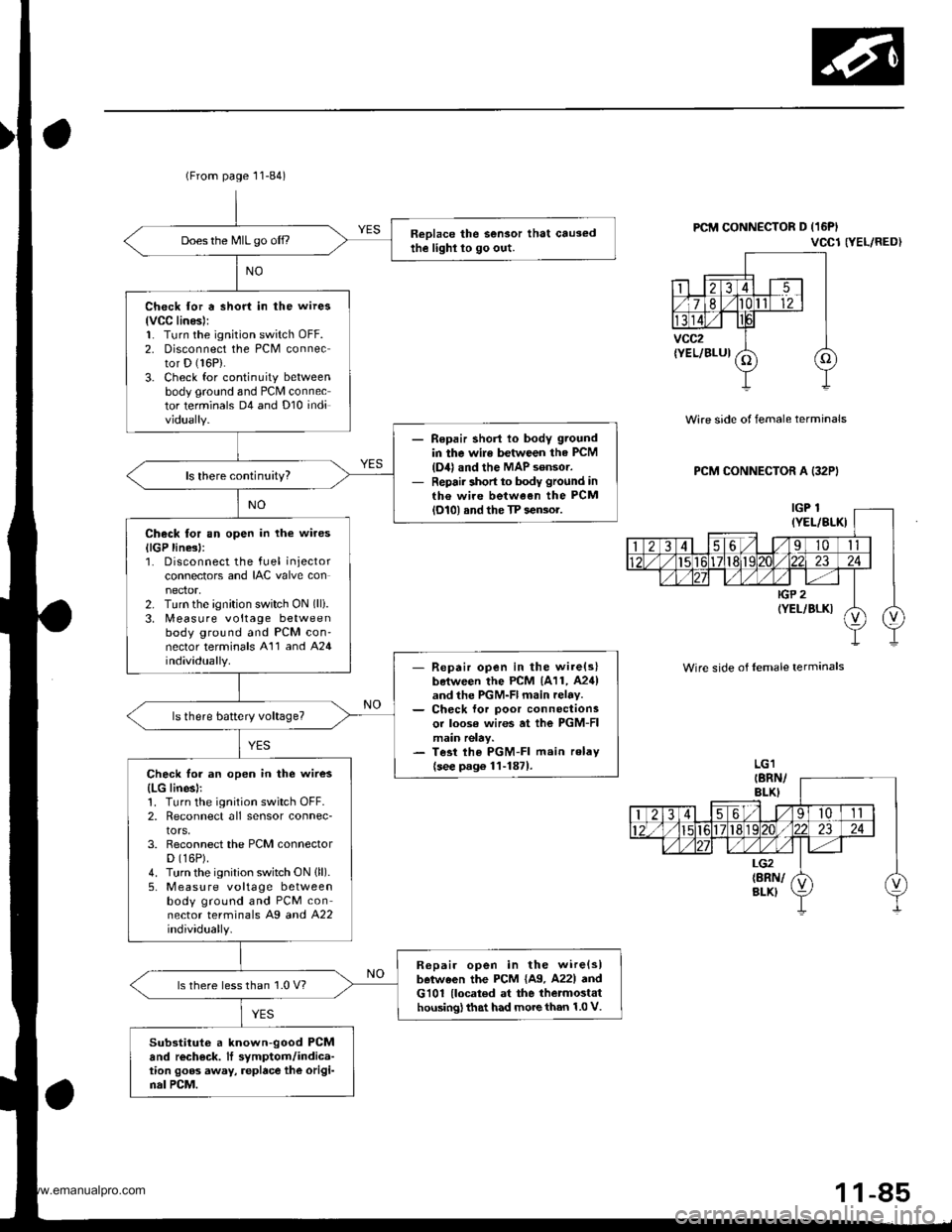 HONDA CR-V 1998 RD1-RD3 / 1.G User Guide
(From page 11-84)
Reolace the Sensor that causedthe lighl lo go out.Does the MIL go off.,
Check for a short in the wires
lvCC linesl:1. Turn the ignition switch oFF.2. Disconnect the PCM connector D HONDA CR-V 1998 RD1-RD3 / 1.G User Guide
(From page 11-84)
Reolace the Sensor that causedthe lighl lo go out.Does the MIL go off.,
Check for a short in the wires
lvCC linesl:1. Turn the ignition switch oFF.2. Disconnect the PCM connector D