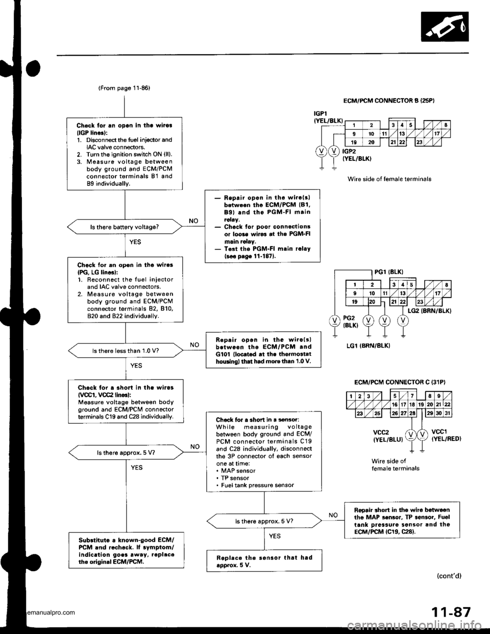 HONDA CR-V 1997 RD1-RD3 / 1.G Workshop Manual 
Ch€ck tor rn opon in tha wiioa(lGP lino.):1. Disconnectthe fuel inj€ctor andIAC valve connectors.2. Turn the ignition switch ON {ll}.3. Measure voltage betweenbody ground and ECM/PCMconn€ctor t