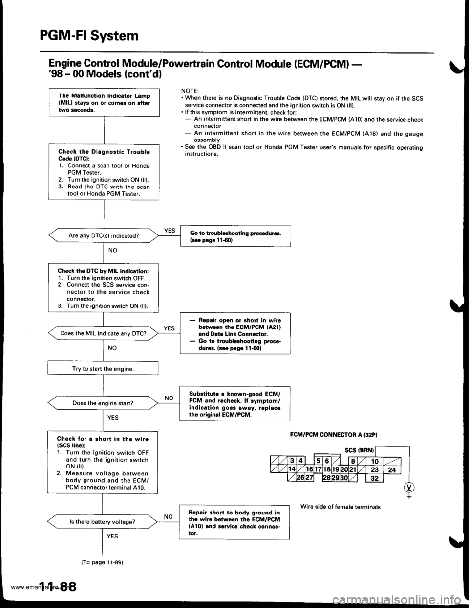 HONDA CR-V 1999 RD1-RD3 / 1.G Workshop Manual
PGM-FI System
Engine Control Module/Poweftrain Control Module (ECM/PCM) -98 - 00 Models (contdl
NOTE:. When there is no Diagnostic Trouble Code IDTC) stored, the MIL will stay on iI the SCSservice HONDA CR-V 1999 RD1-RD3 / 1.G Workshop Manual
PGM-FI System
Engine Control Module/Poweftrain Control Module (ECM/PCM) -98 - 00 Models (contdl
NOTE:. When there is no Diagnostic Trouble Code IDTC) stored, the MIL will stay on iI the SCSservice