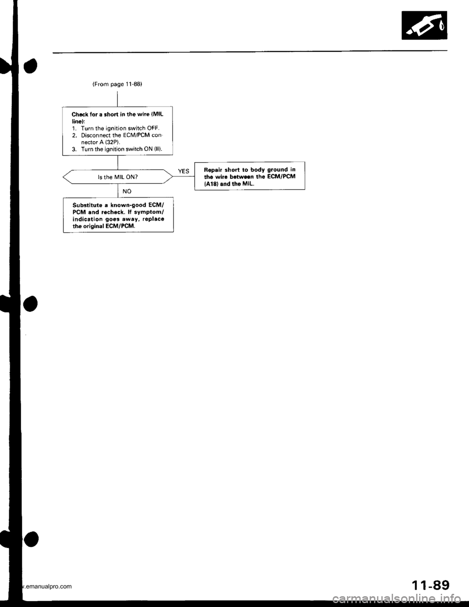 HONDA CR-V 1998 RD1-RD3 / 1.G Service Manual 
Check tor a short in the wire (MlL
linel:1. Turn the ignition switch OFF.2. Disconnect the ECM/PCM connector A (32P).
3. Turn the ignition switch ON (lli.
Repair short to body ground in
the wire b€