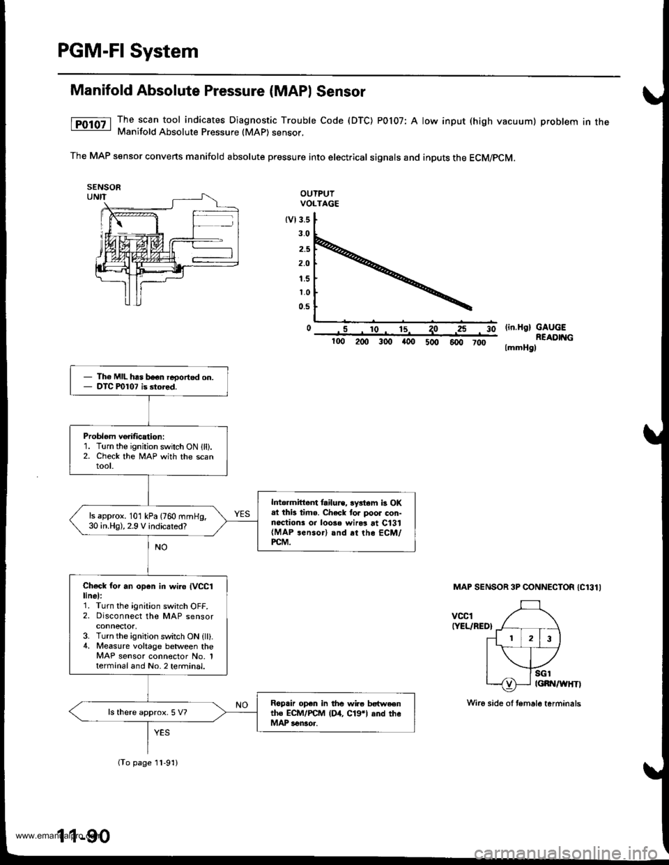 HONDA CR-V 1998 RD1-RD3 / 1.G Service Manual
PGM-FI System
Manifold Absolute Pressure (MAPI Sensor
The scan tool indicates Diagnostic Trouble Code (DTC) POl07: A low input (high vacuum) problem in theManifold Absolute Pressure (MAP) sensor,
The HONDA CR-V 1998 RD1-RD3 / 1.G Service Manual
PGM-FI System
Manifold Absolute Pressure (MAPI Sensor
The scan tool indicates Diagnostic Trouble Code (DTC) POl07: A low input (high vacuum) problem in theManifold Absolute Pressure (MAP) sensor,
The