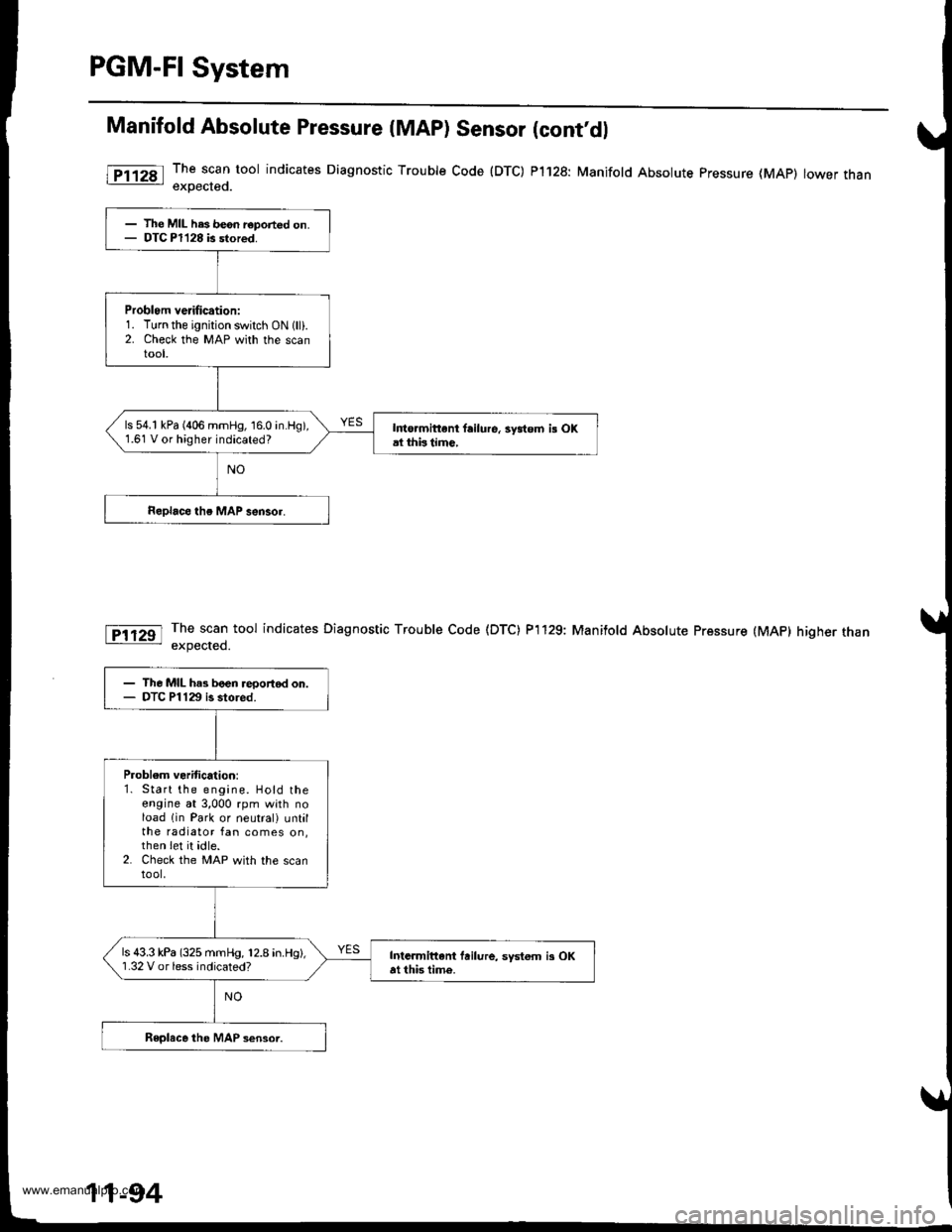 HONDA CR-V 1997 RD1-RD3 / 1.G Service Manual
PGM-FI System
Manifold Absolute Pressure (MAP) Sensor (contdl
The scan tool indicates Diagnostic Trouble Code (DTC) P1128: Manifold Absolute pressure (MAp) lower thanexoected.
The scan tool indicate HONDA CR-V 1997 RD1-RD3 / 1.G Service Manual
PGM-FI System
Manifold Absolute Pressure (MAP) Sensor (contdl
The scan tool indicates Diagnostic Trouble Code (DTC) P1128: Manifold Absolute pressure (MAp) lower thanexoected.
The scan tool indicate