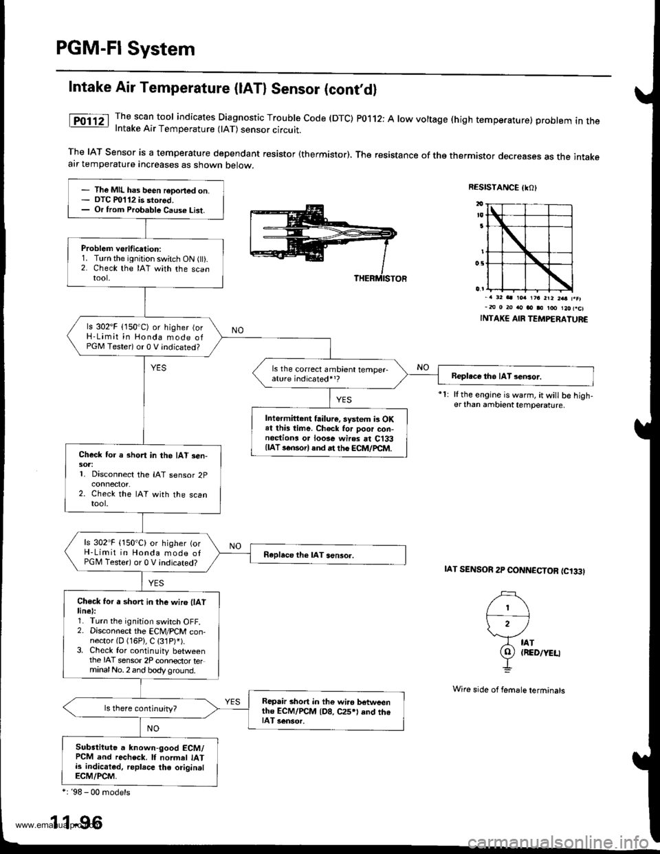 HONDA CR-V 1999 RD1-RD3 / 1.G Service Manual 
PGM-FI System
Intake Air Temperature (lAT) Sensor (contdl
The scan tool indicates Diagnostic Trouble code (DTC) P0112: A low voltage (high temperature) problem in theIntake Air Temperature 0AT) sens