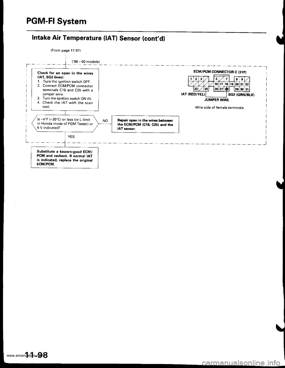 HONDA CR-V 1997 RD1-RD3 / 1.G Service Manual
PGM-FI System
Check for an open in the wires{lAT, SG2lines):1. Turn the ignition switch OFF.2. Connect ECM/PCM connectorterminals C18 and C25 with ajumper wire.3. Turn the ignition switch ON (ll).4. HONDA CR-V 1997 RD1-RD3 / 1.G Service Manual
PGM-FI System
Check for an open in the wires{lAT, SG2lines):1. Turn the ignition switch OFF.2. Connect ECM/PCM connectorterminals C18 and C25 with ajumper wire.3. Turn the ignition switch ON (ll).4.