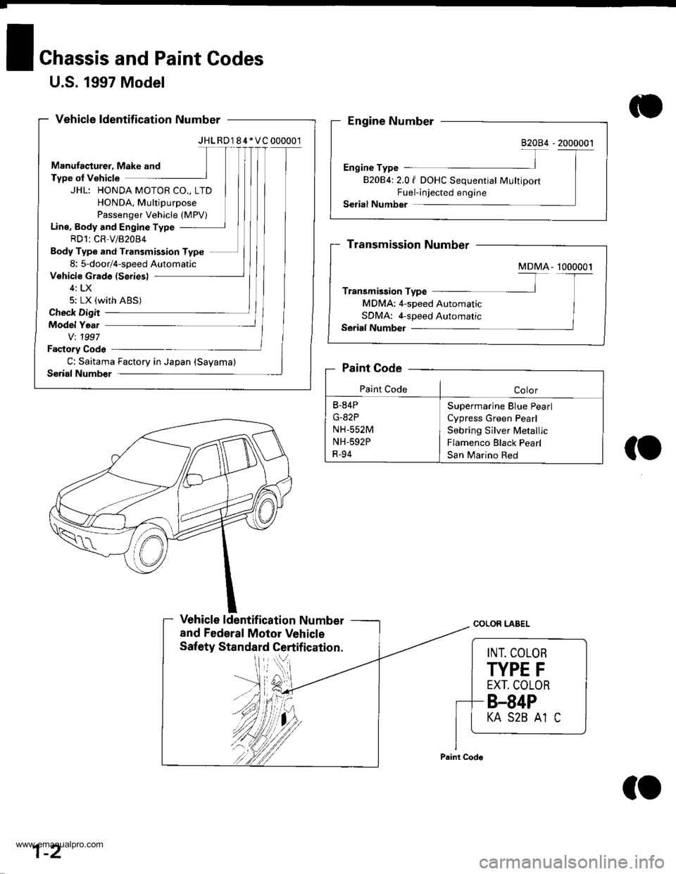 HONDA CR-V 1998 RD1-RD3 / 1.G Workshop Manual 
U.S. 1997 Model
Vehicle ldentification Number
JHLRD184*VC000001
JHL: HONDA MOTOR CO., LTD
HONDA, Multipurpose
Passenger Vehicle (MPV)
line, Body and Engine Type
RDl: CR V/82084
Body Type and Transmis