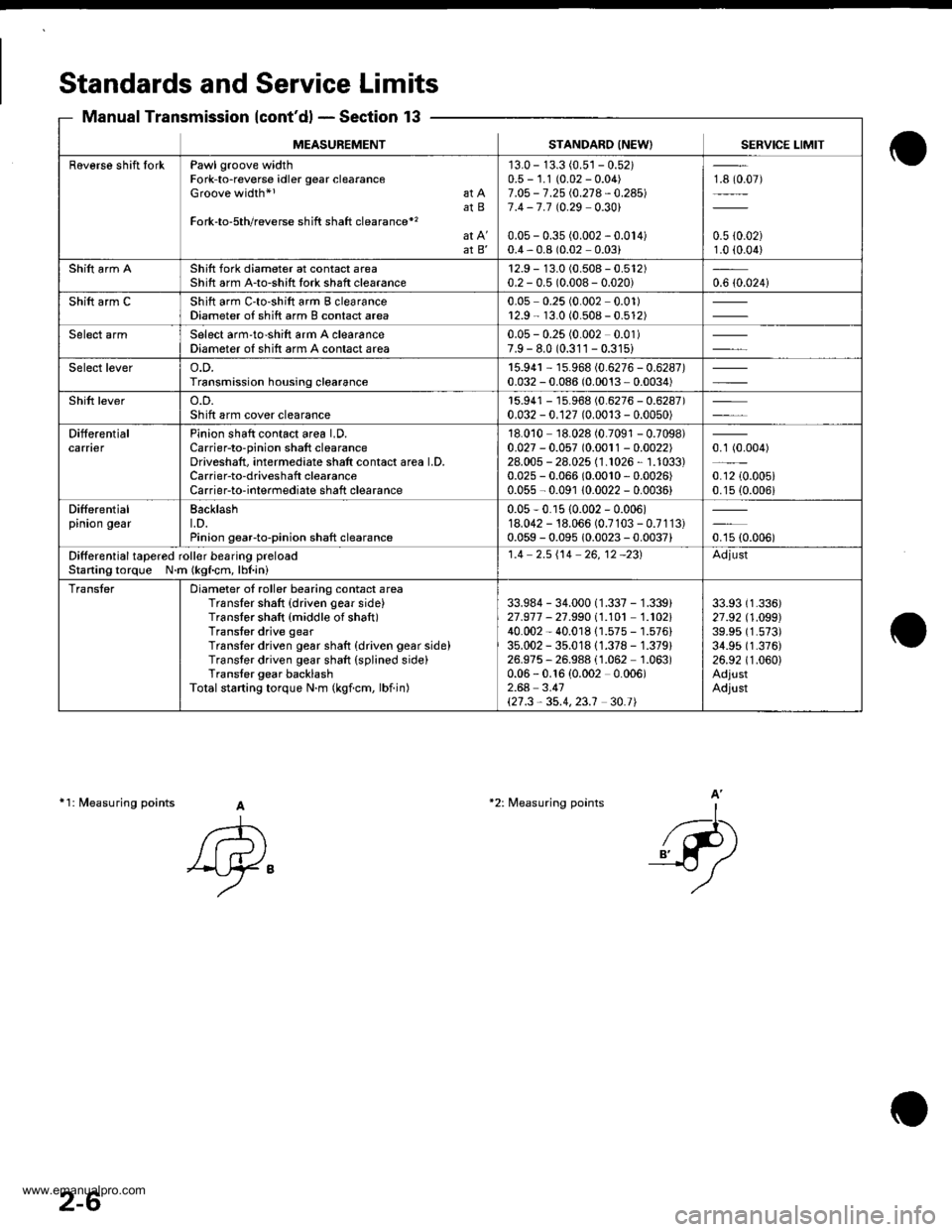 HONDA CR-V 1999 RD1-RD3 / 1.G Owners Guide 
Standards and Service Limits
Manual Transmission {contd} - Section 13
11: fuleasuring points A
A
Ay"
-l-...
_{-P)
A*2: Measuring points
MEASUREMENTSTANDARO INEW) SERVICE LIMIT
Raverse shift IorkPa