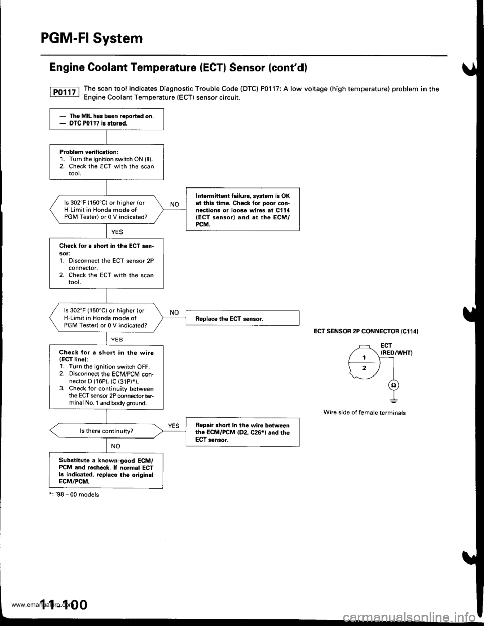 HONDA CR-V 1997 RD1-RD3 / 1.G Service Manual
PGM-FI System
Engine Coolant Temperature (ECTI Sensor {contd)
[F011 The.scan tool indicates Diagnostic Trouble Code (DTC) P0117: A low voltage (high temperature) problem in the: Engine Coolant Temp HONDA CR-V 1997 RD1-RD3 / 1.G Service Manual
PGM-FI System
Engine Coolant Temperature (ECTI Sensor {contd)
[F011 The.scan tool indicates Diagnostic Trouble Code (DTC) P0117: A low voltage (high temperature) problem in the: Engine Coolant Temp