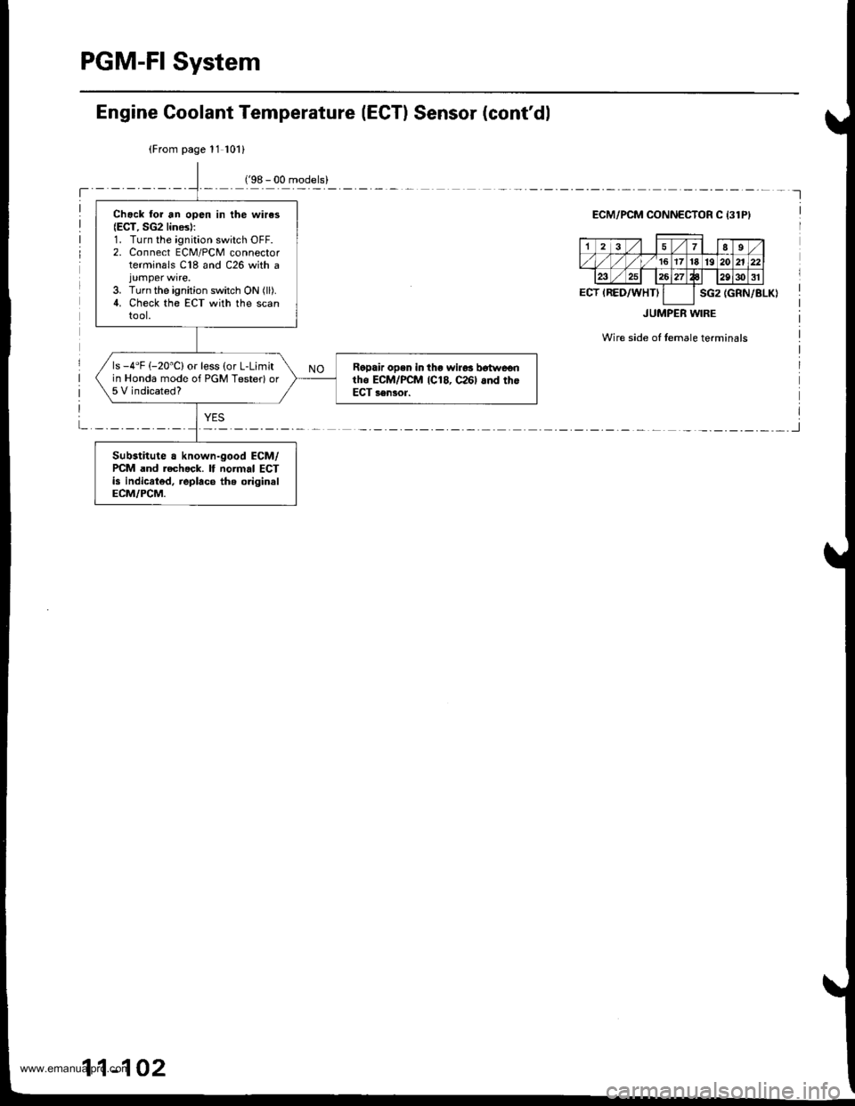 HONDA CR-V 1998 RD1-RD3 / 1.G Service Manual 
PGM-FI System
Chack lor an open in the wires(ECT, SG2 lines):1. Turn the ignition switch OFF.2. Connect ECM/PCM connectorterminals C18 and C26 with a
3. Turn the ignition switch ON (ll).
4. Check the