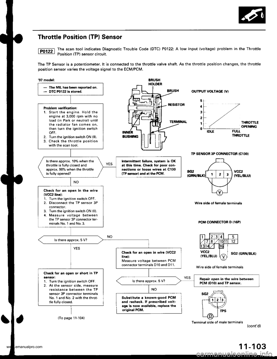 HONDA CR-V 1997 RD1-RD3 / 1.G Service Manual
Throttle Position (TPl Sensor
The scan tool indicates Diagnostic Trouble Code (DTC) P0122: A low input (voltage) problem in the Throttle
Position (TP) sensor circuit.
The TP Sensor is a potentiometer HONDA CR-V 1997 RD1-RD3 / 1.G Service Manual
Throttle Position (TPl Sensor
The scan tool indicates Diagnostic Trouble Code (DTC) P0122: A low input (voltage) problem in the Throttle
Position (TP) sensor circuit.
The TP Sensor is a potentiometer