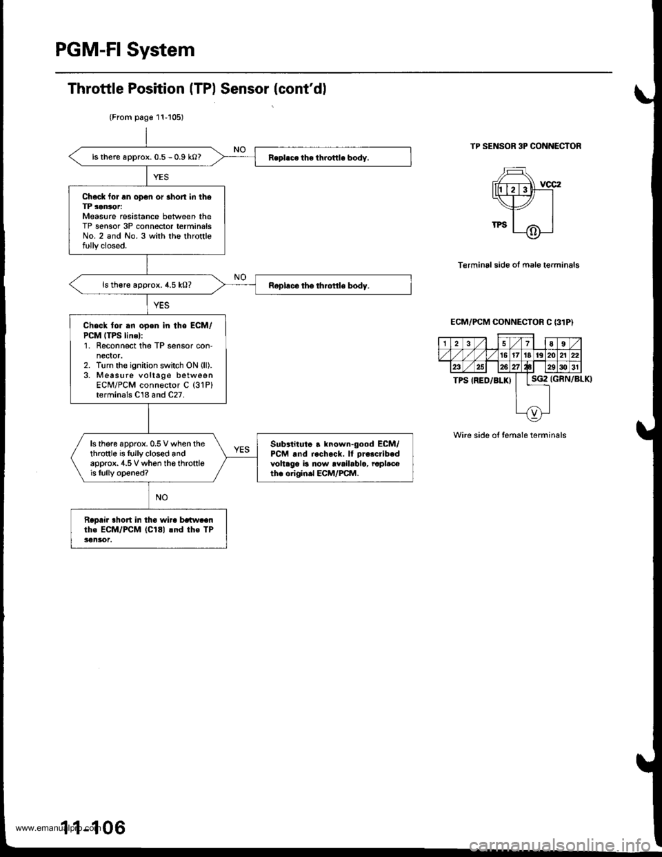 HONDA CR-V 1998 RD1-RD3 / 1.G Repair Manual
PGM-FI System
TP SENSOR 3P CONNECTOR
Terminal side of mal6 terminals
(GRN/BLKI
Wire side ol temale torminals
Throttle Position (TPl Sensor (contdl
(From p6ge 11-105)
ls there approx. 0.5 - 0.9 kO?
C HONDA CR-V 1998 RD1-RD3 / 1.G Repair Manual
PGM-FI System
TP SENSOR 3P CONNECTOR
Terminal side of mal6 terminals
(GRN/BLKI
Wire side ol temale torminals
Throttle Position (TPl Sensor (contdl
(From p6ge 11-105)
ls there approx. 0.5 - 0.9 kO?
C