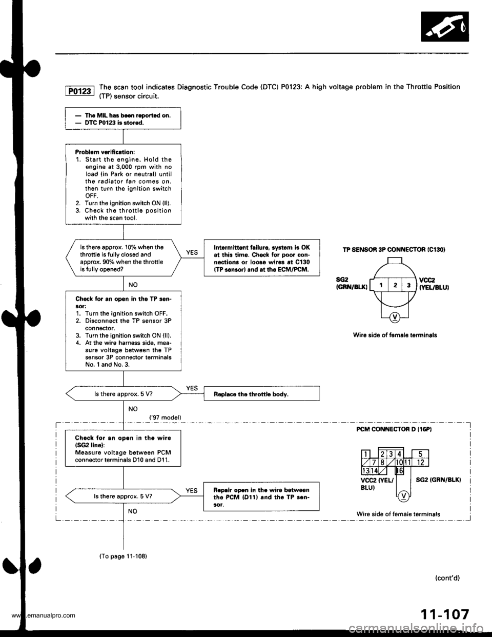 HONDA CR-V 1998 RD1-RD3 / 1.G Workshop Manual 
The scan tool indicates Diagnostic Trouble Code (DTC) P0123: A high voltage problem in the Throttle Position
(TP) sensor circuit.
TP SENSOR 3P @]{NECTOR IC13O}
sG2(GnN/Br.XlvocrtYEt /8LU)
{GBIT/BLKI
