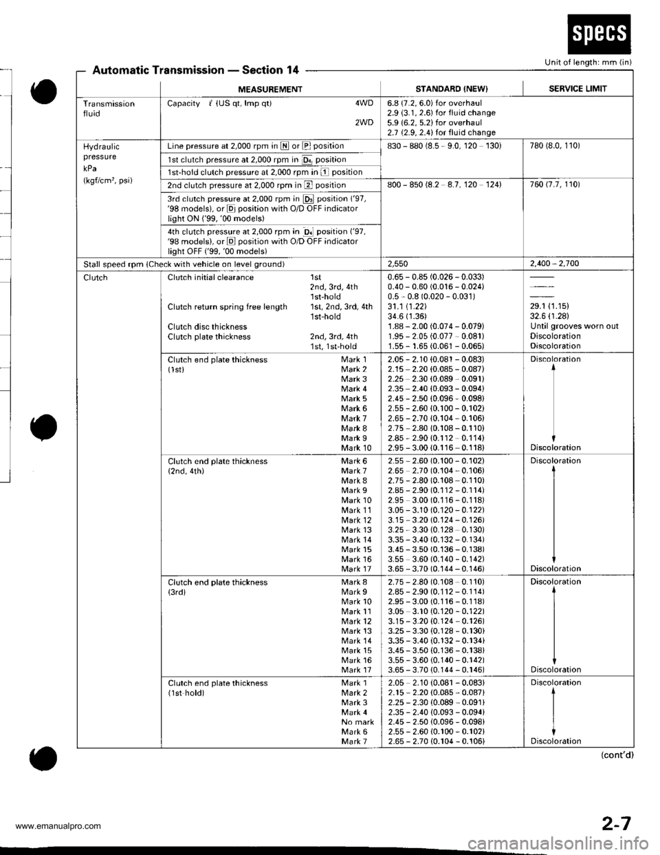 HONDA CR-V 2000 RD1-RD3 / 1.G Workshop Manual 
Unit of length: mm (in)Automatic TransmissionSection 14
MEASUREMENTSTANDARO INEW}SERVICE LIMIT
TransmissionfluidCapacity I {US qt, lmp q0 4WD
2WD
6.8 (7.2, 6.0) for overhaul2.9 (3.1, 2.6) for fluid c