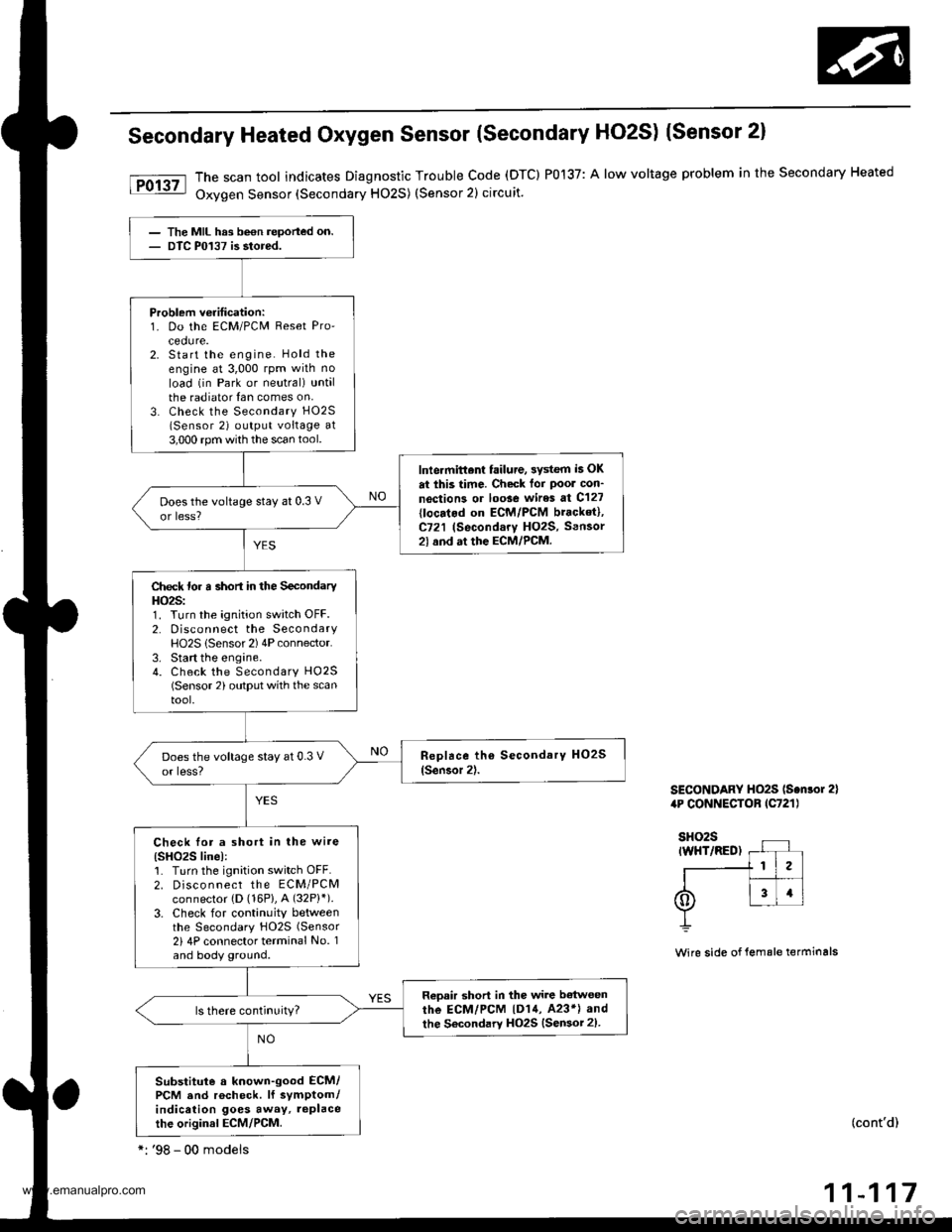 HONDA CR-V 1997 RD1-RD3 / 1.G Workshop Manual 
Secondary Heated Oxygen Sensor (Secondary HO2S) (Sensor 2)
The scan tool indicates Diagnostic Trouble code (DTC) P0137: A low voltage problem in the secondary Heated
Oxygen Sensor (Secondary HO2S) (S