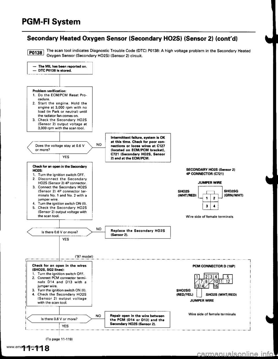 HONDA CR-V 2000 RD1-RD3 / 1.G Workshop Manual
PGM-FI System
Secondary Heated Oxygen Sensor (Secondary HO2SI (Sensor 2l (contdl
The scan tool indicates Diagnostic Trouble Code (DTC) P0138: A high voltage problem in the Secondary Heated
Oxygen Se HONDA CR-V 2000 RD1-RD3 / 1.G Workshop Manual
PGM-FI System
Secondary Heated Oxygen Sensor (Secondary HO2SI (Sensor 2l (contdl
The scan tool indicates Diagnostic Trouble Code (DTC) P0138: A high voltage problem in the Secondary Heated
Oxygen Se