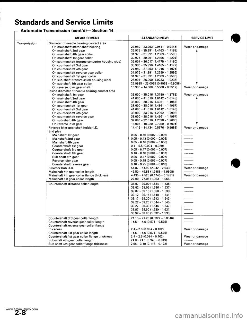 HONDA CR-V 2000 RD1-RD3 / 1.G Workshop Manual 
Standards and ServiceLimits
Section 14Automatic Transmission (contd)-
MEASUBEMENTSTANDARD {NEW}SERVICE LIMIT
TransmissionDiameter of needle bearing contact areaOn mainshaft stator shaft bearingOn ma