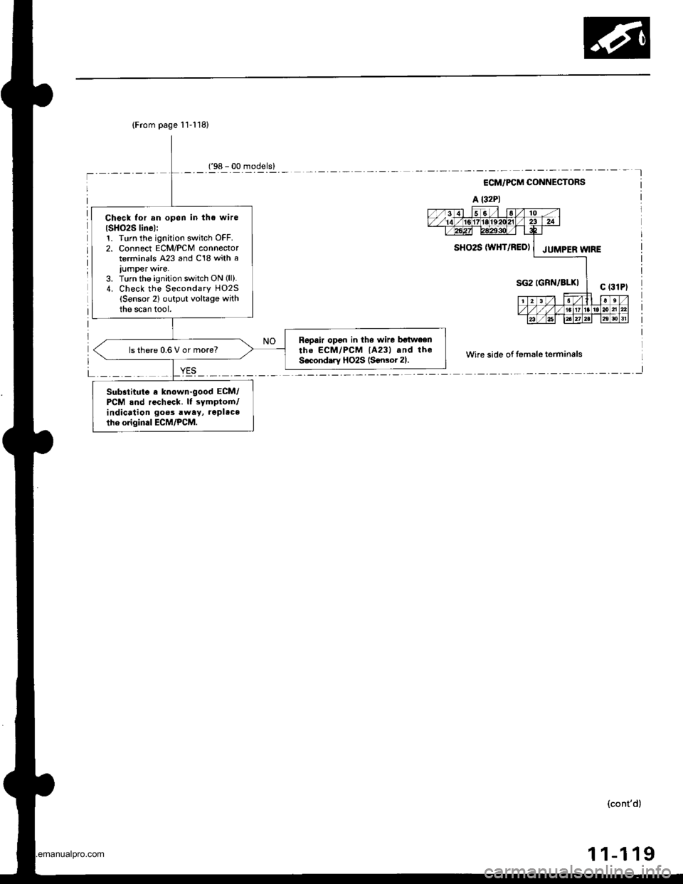 HONDA CR-V 1998 RD1-RD3 / 1.G Owners Guide 
(From page 11-118)
Check for an open in tha wire
ISH()2S linel:1. Turn th€ ignition switch OFF.2. Connect ECM/PCM connectorterminals A23 and C18 with a
iumper ware.3. Turn the ignition switch ON (l