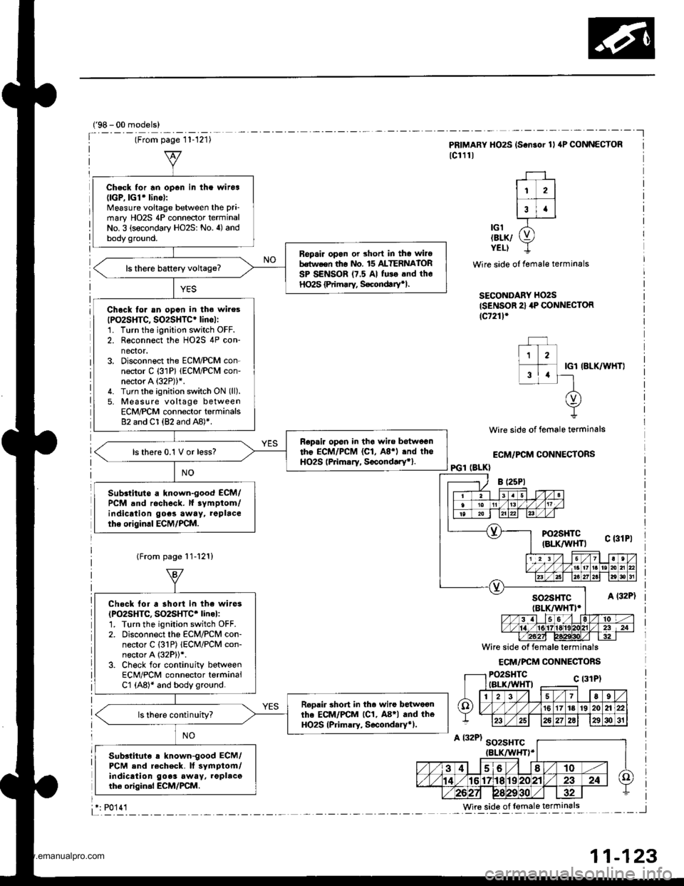 HONDA CR-V 1999 RD1-RD3 / 1.G Service Manual 
Check for an open in the witoa(lGP,lGllino):
Mgasure voitage between the pri-
mary HO2S 4P connector terminalNo. 3 (secondary HO2S: No. 4) andbody ground.
Bepair opan or short in tho wilobdtween th6