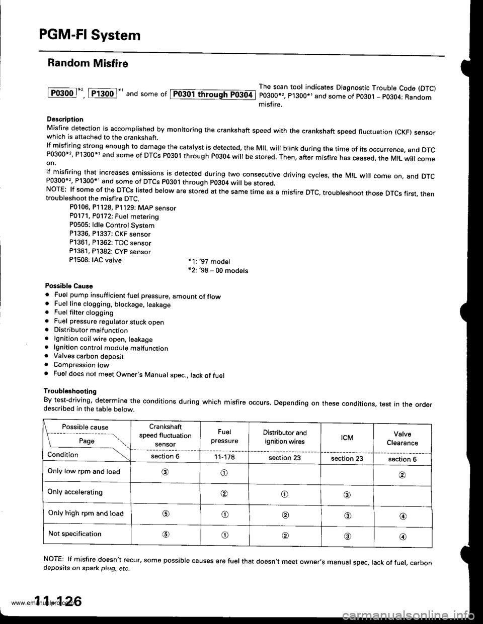 HONDA CR-V 1997 RD1-RD3 / 1.G Workshop Manual 
PGM-FI System
Random Misfire
lF()gool", tftod- and some or lpiogol throughTo3oti
The scan tool indicates Diagnostic Trouble Code (DTC)
P0300*,, P1300*1 and some of po30t - pO3O4; Randommisfire.
Desc