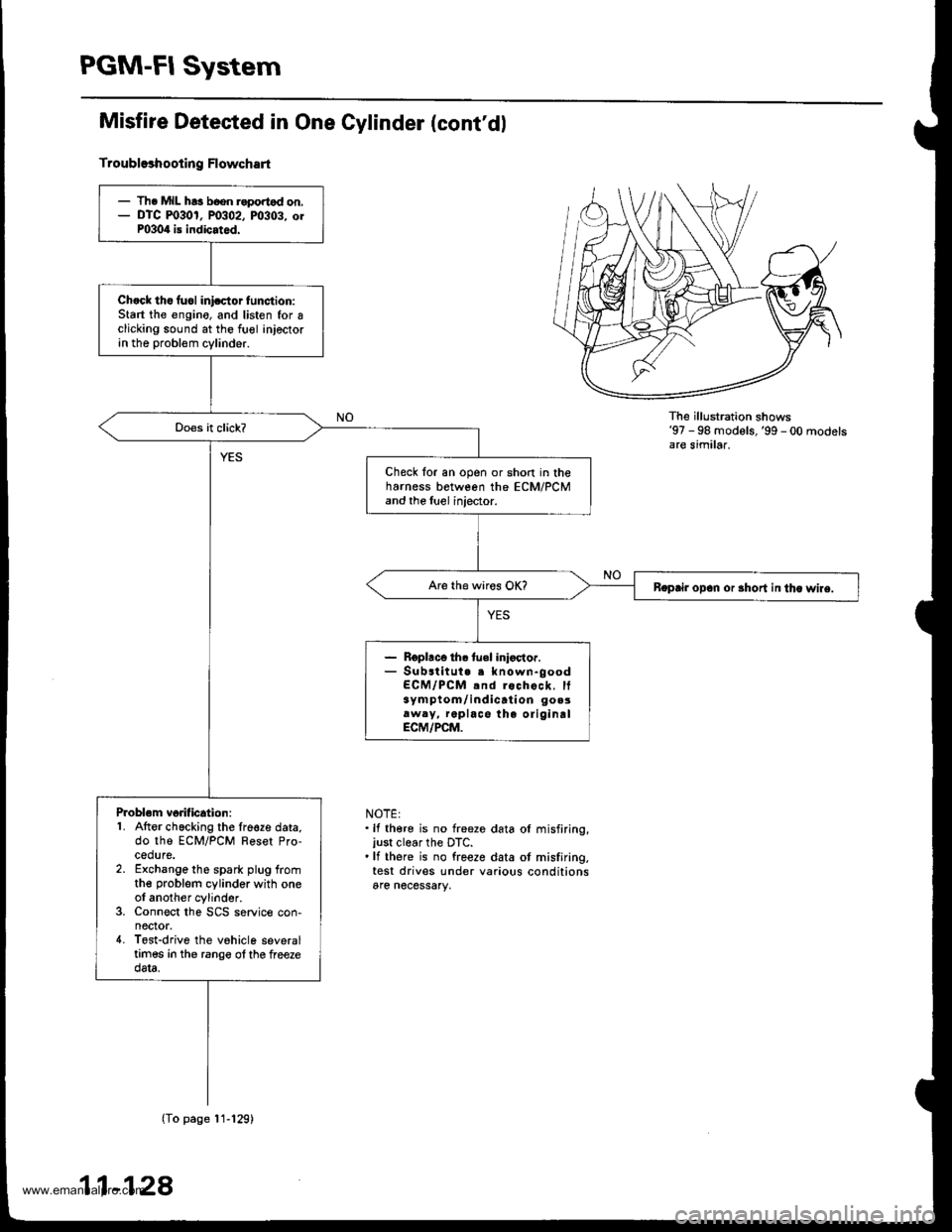HONDA CR-V 1999 RD1-RD3 / 1.G Workshop Manual
PGM-FI System
Misfire Detested in One Cylinder (contdl
Troubl93hooting Flowchart
The illu stration shows97 - 98 models,99 - 00 modelsare similar.
NOTE:.lf there is no freeze data ol misfiring,just HONDA CR-V 1999 RD1-RD3 / 1.G Workshop Manual
PGM-FI System
Misfire Detested in One Cylinder (contdl
Troubl93hooting Flowchart
The illu stration shows97 - 98 models,99 - 00 modelsare similar.
NOTE:.lf there is no freeze data ol misfiring,just