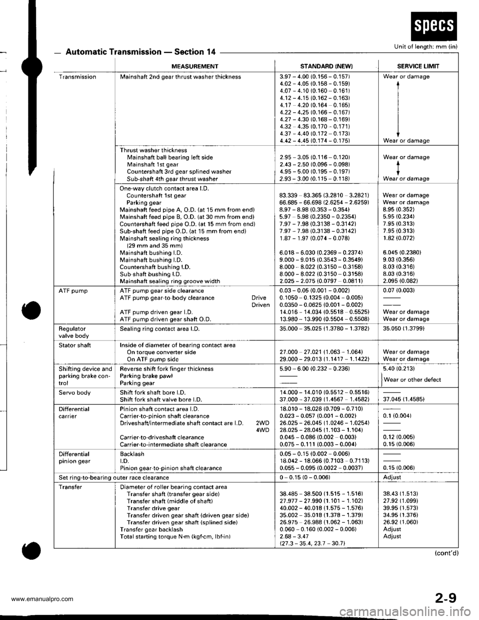 HONDA CR-V 1999 RD1-RD3 / 1.G Owners Guide
2-9
Automatic Transmission - Section 14
o
Unit of length: mm (in)
o
MEASUREMENTSTANDARD (NEWISERVICE LIMIT
TransmissionMainshaft 2nd gear thrust washer thickness3.97 - 4.00 10.156 - 0.157)4.02 - 4.05 HONDA CR-V 1999 RD1-RD3 / 1.G Owners Guide
2-9
Automatic Transmission - Section 14
o
Unit of length: mm (in)
o
MEASUREMENTSTANDARD (NEWISERVICE LIMIT
TransmissionMainshaft 2nd gear thrust washer thickness3.97 - 4.00 10.156 - 0.157)4.02 - 4.05