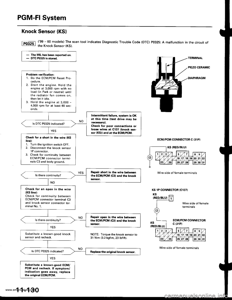 HONDA CR-V 1997 RD1-RD3 / 1.G User Guide
PGM-FI System
Knock Sensor {KSl
(99 - 00 models) The scan tool indicates Diagnostic Troublo Code (DTC) P0325: A malfunction in the circuit ofthe Knock Sensor (KS).
ECM/PCM CONNECTOR C 131P}
Wire sid HONDA CR-V 1997 RD1-RD3 / 1.G User Guide
PGM-FI System
Knock Sensor {KSl
(99 - 00 models) The scan tool indicates Diagnostic Troublo Code (DTC) P0325: A malfunction in the circuit ofthe Knock Sensor (KS).
ECM/PCM CONNECTOR C 131P}
Wire sid