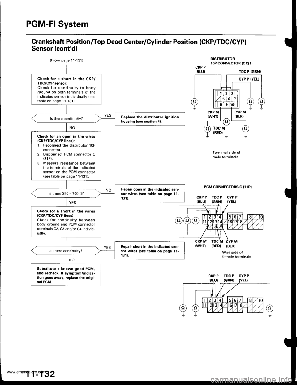 HONDA CR-V 1998 RD1-RD3 / 1.G Repair Manual 
PGM-FI System
Grankshaft Position/Top Dead Center/Cylinder Position (CKP/TDC/CYPI
Sensor (contd)
DISTRIBUTOR10P CONNECTOR tCl2l)CKP P
IBLUITDC P {GRNI
PCM CONNECTORS C I31P)
CKP P TDC P CYP PIBLU) I