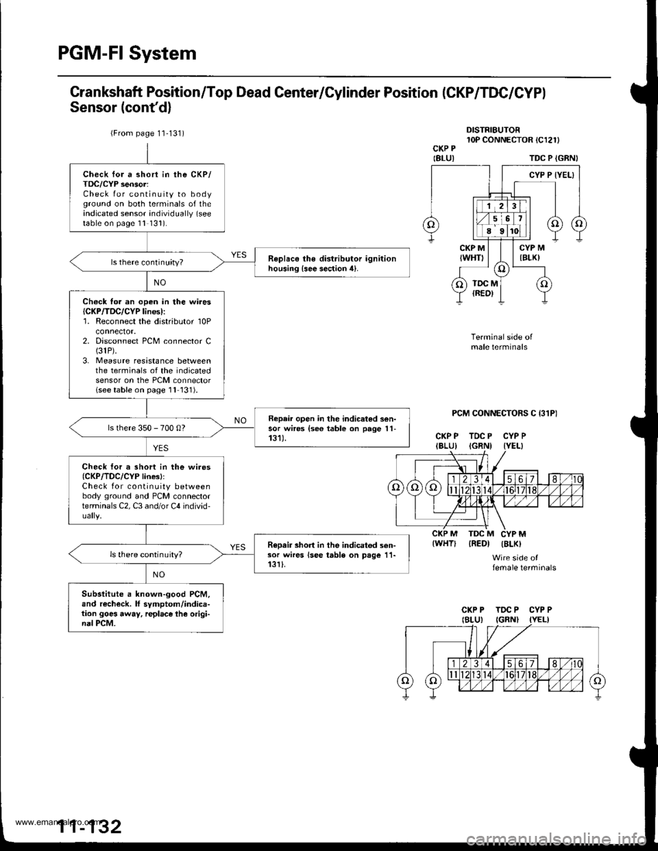 HONDA CR-V 2000 RD1-RD3 / 1.G Workshop Manual
PGM-FI System
Grankshaft Position/Top Dead Center/Cylinder Position (CKP/TDC/CYPI
Sensor (contd)
DISTRIBUTOR10P CONNECTOR tCl2l)CKP P
IBLUITDC P {GRNI
PCM CONNECTORS C I31P)
CKP P TDC P CYP PIBLU) I HONDA CR-V 2000 RD1-RD3 / 1.G Workshop Manual
PGM-FI System
Grankshaft Position/Top Dead Center/Cylinder Position (CKP/TDC/CYPI
Sensor (contd)
DISTRIBUTOR10P CONNECTOR tCl2l)CKP P
IBLUITDC P {GRNI
PCM CONNECTORS C I31P)
CKP P TDC P CYP PIBLU) I