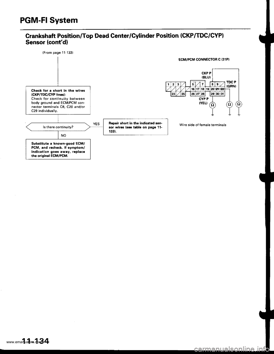 HONDA CR-V 2000 RD1-RD3 / 1.G User Guide
PGM-FI System
Grankshaft Position/Top Dead Center/Cylinder Position (CKP/TDC/CYPI
Sensor {contd}
(From page 11 133)
ECM/PCM CONNECTOR C {3IPI
Wire side of female terminals
Chock lor r 3hon in tho wi HONDA CR-V 2000 RD1-RD3 / 1.G User Guide
PGM-FI System
Grankshaft Position/Top Dead Center/Cylinder Position (CKP/TDC/CYPI
Sensor {contd}
(From page 11 133)
ECM/PCM CONNECTOR C {3IPI
Wire side of female terminals
Chock lor r 3hon in tho wi