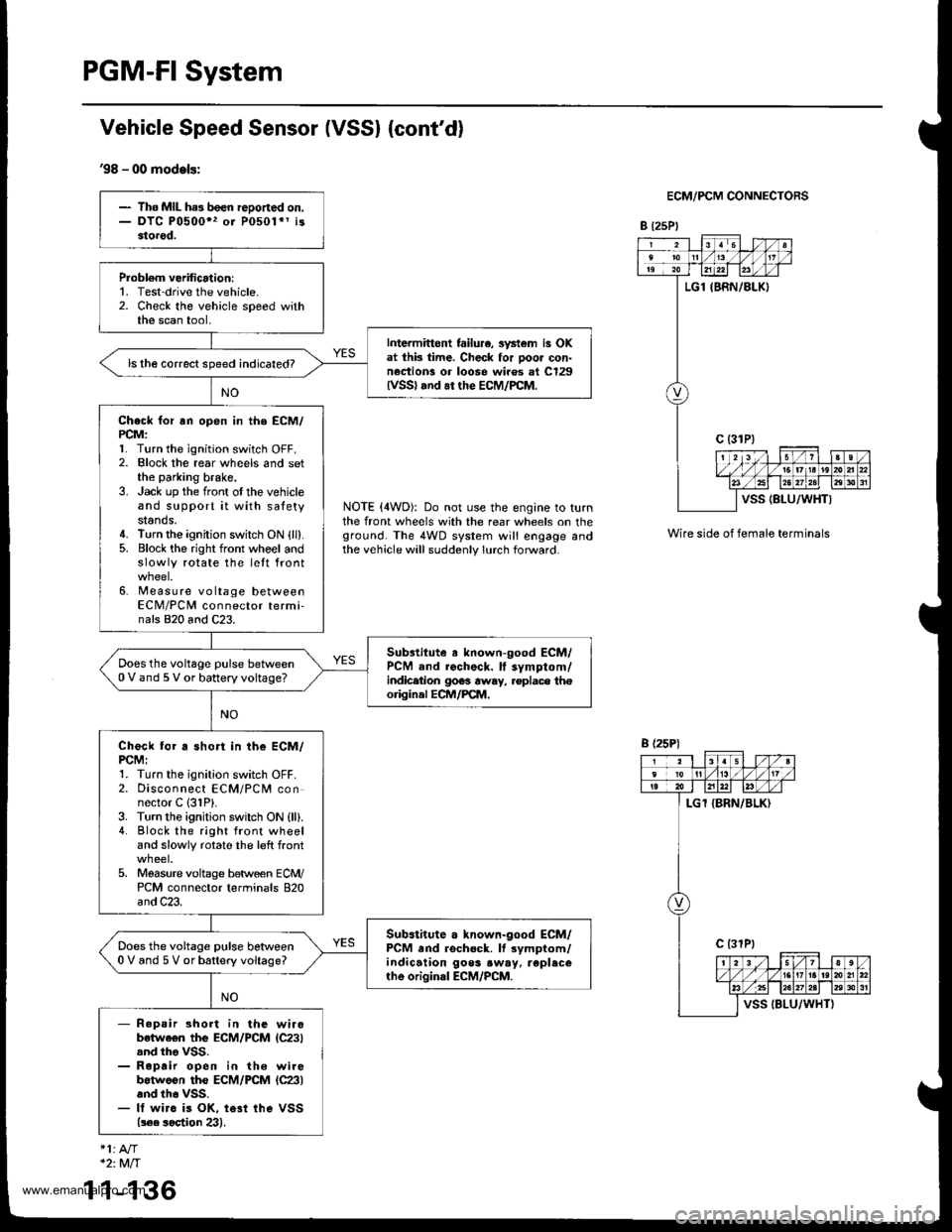 HONDA CR-V 1998 RD1-RD3 / 1.G Manual PDF 
PGM-FI System
Vehicle Speed Sensor (VSSI {contd}
98 - 00 models:
ECM/PCM CONNECTORS
B t25Pl
NOTE (4WD): Do not use the engine to turnthe front wheels with the rear wheels on theground. The 4WD syst