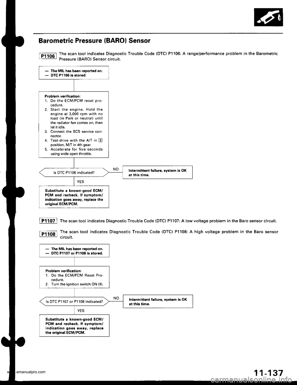 HONDA CR-V 1998 RD1-RD3 / 1.G Manual PDF 
Barometric Pressure (BARO) Sensor
The scan tool indicates Diagnostic Trouble Code (DTC) P1106: A range/performsnce problem in the Barometric
Pressure {BARO) Sensor circuit.
The MIL has been reDorted 