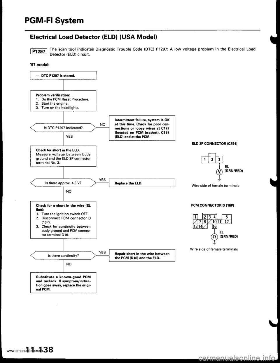 HONDA CR-V 2000 RD1-RD3 / 1.G Workshop Manual 
PGM-FI System
Elestrical Load Detector (ELDI (USA Modell
The scan tool indic€tes Diagnostic Trouble Code (DTC) P1297: A low voltage problem in the Electrical Load
Detector (ELD) circuit.
97 model: